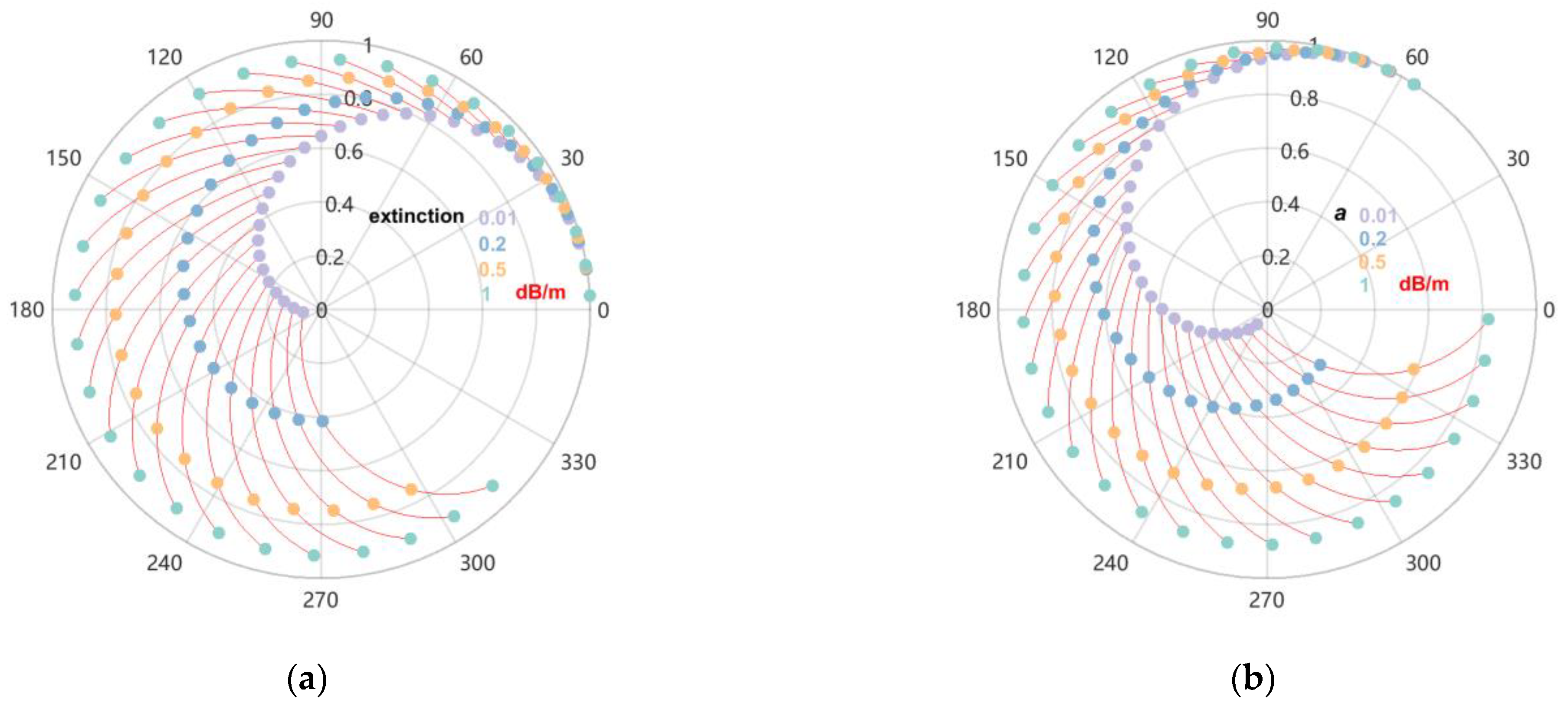 Remotesensing 15 01272 g008