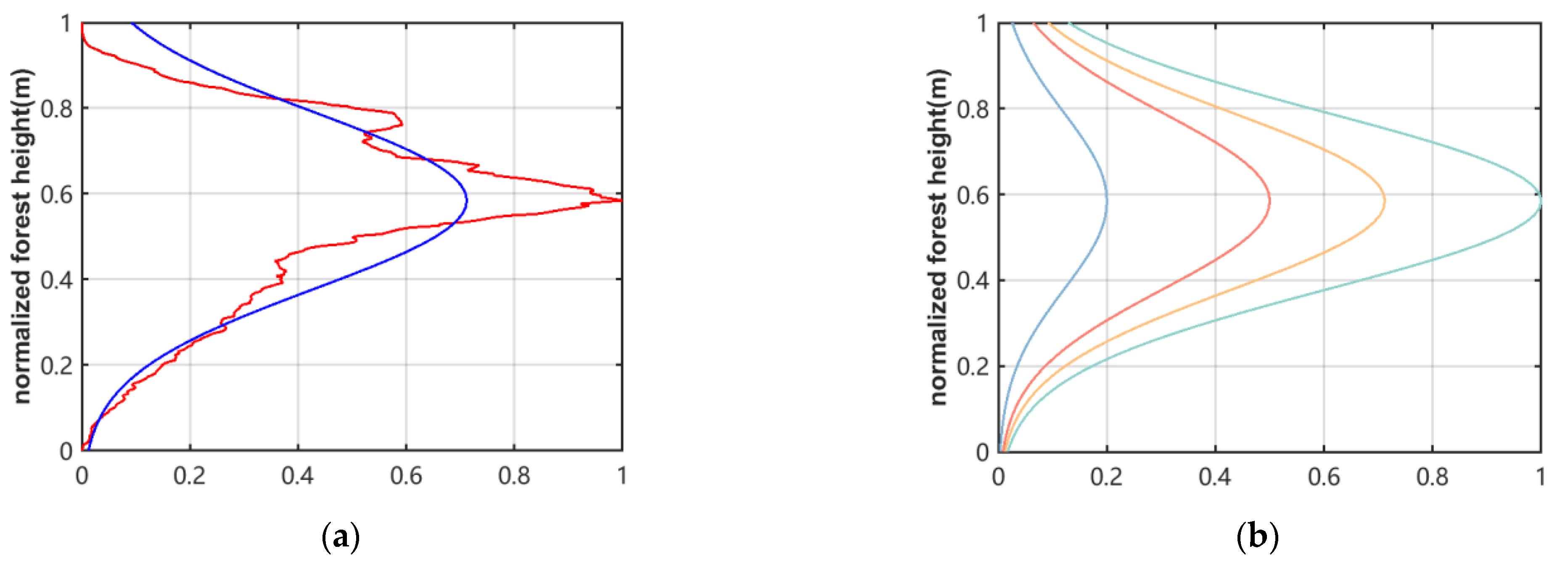 Remotesensing 15 01272 g012
