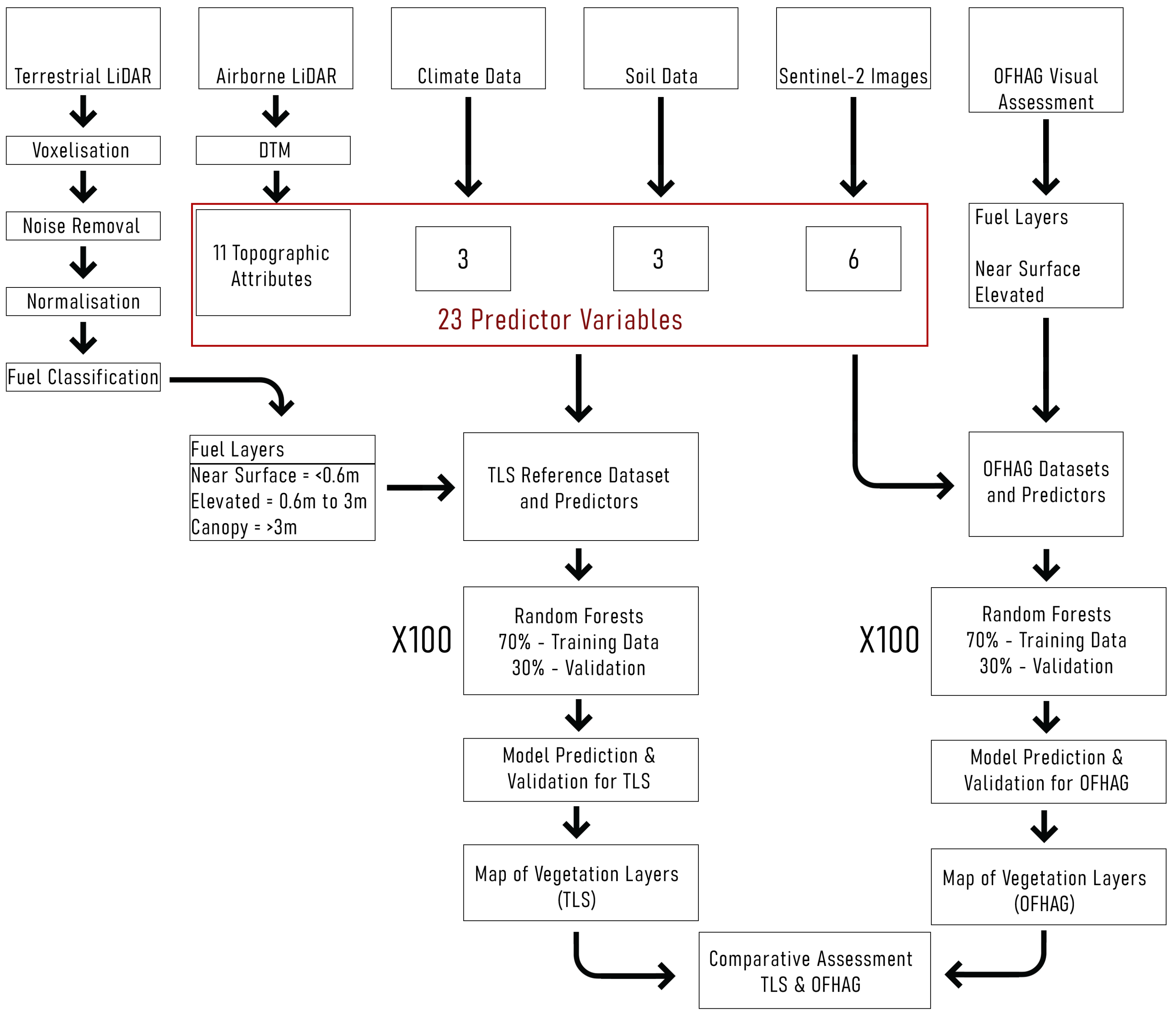 Remotesensing 15 01273 g002 Remotesensing 15 01273 g002