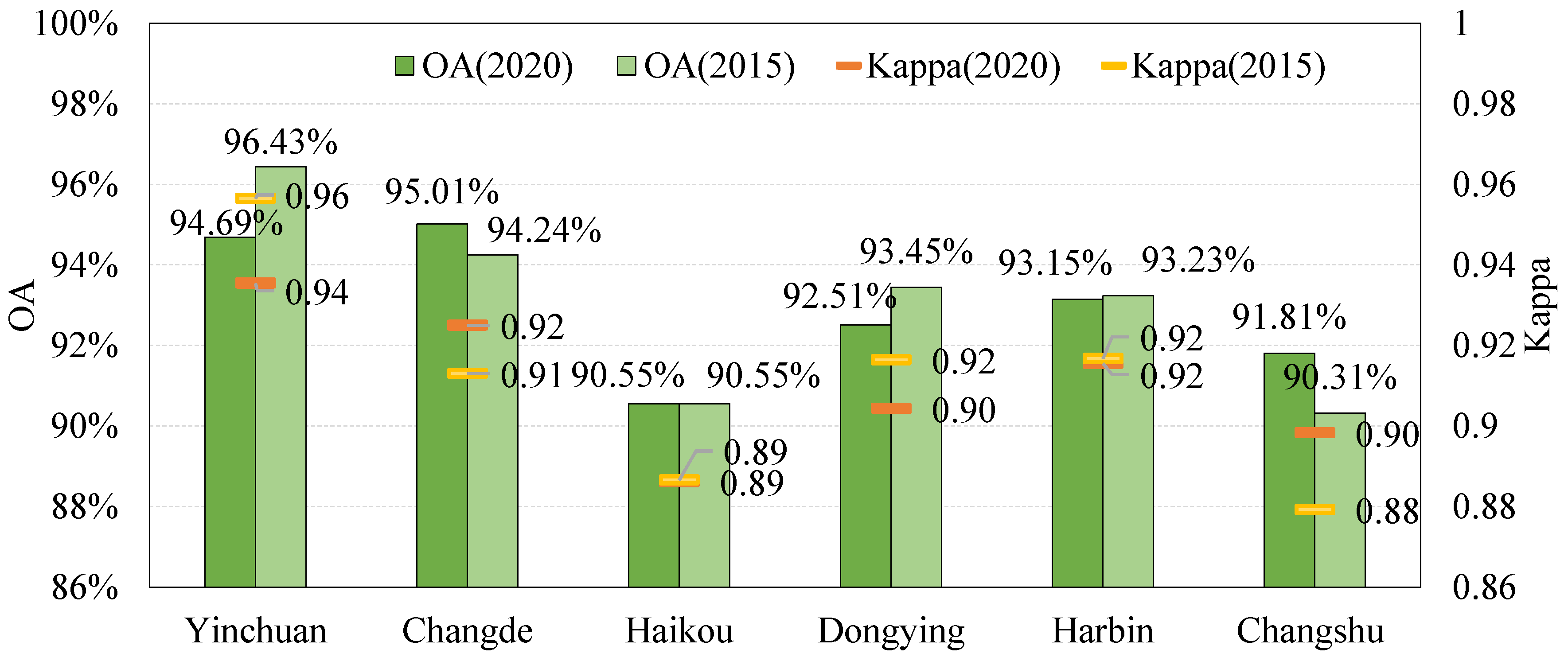 Remotesensing 15 01275 g002