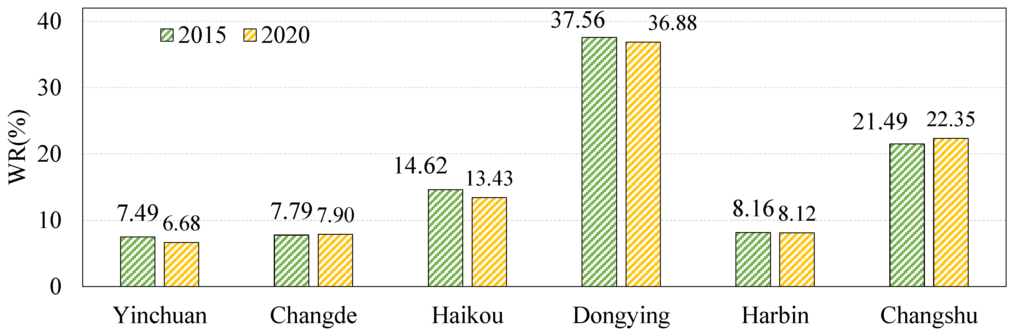 Remotesensing 15 01275 g009