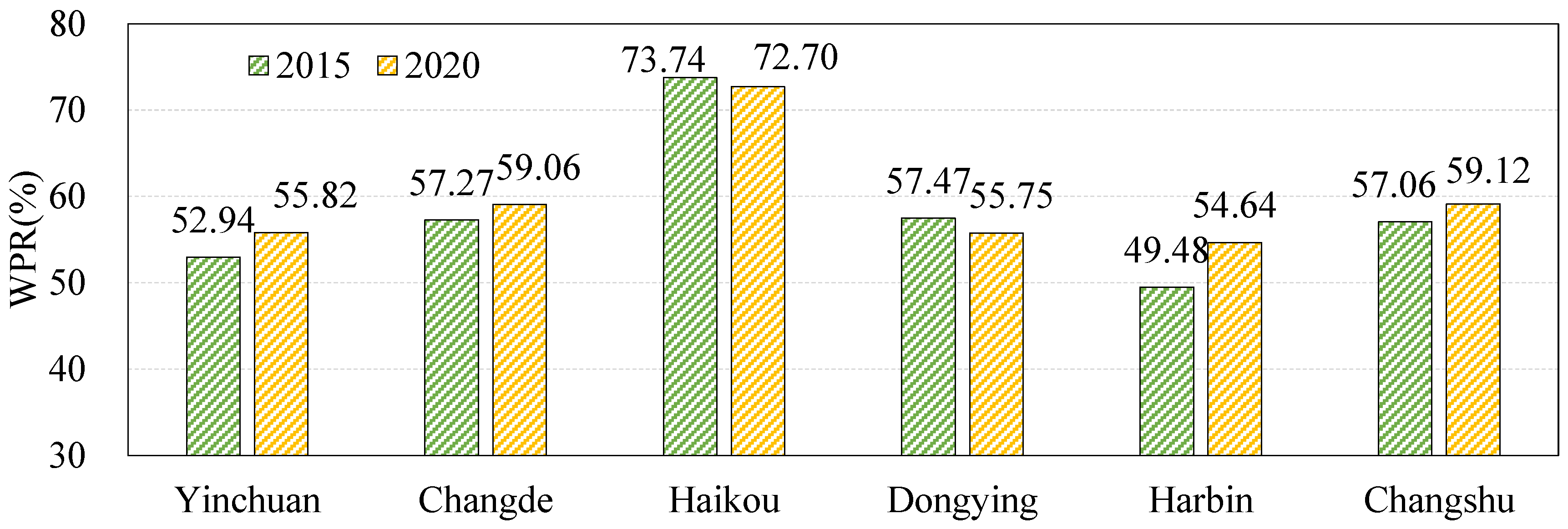Remotesensing 15 01275 g010