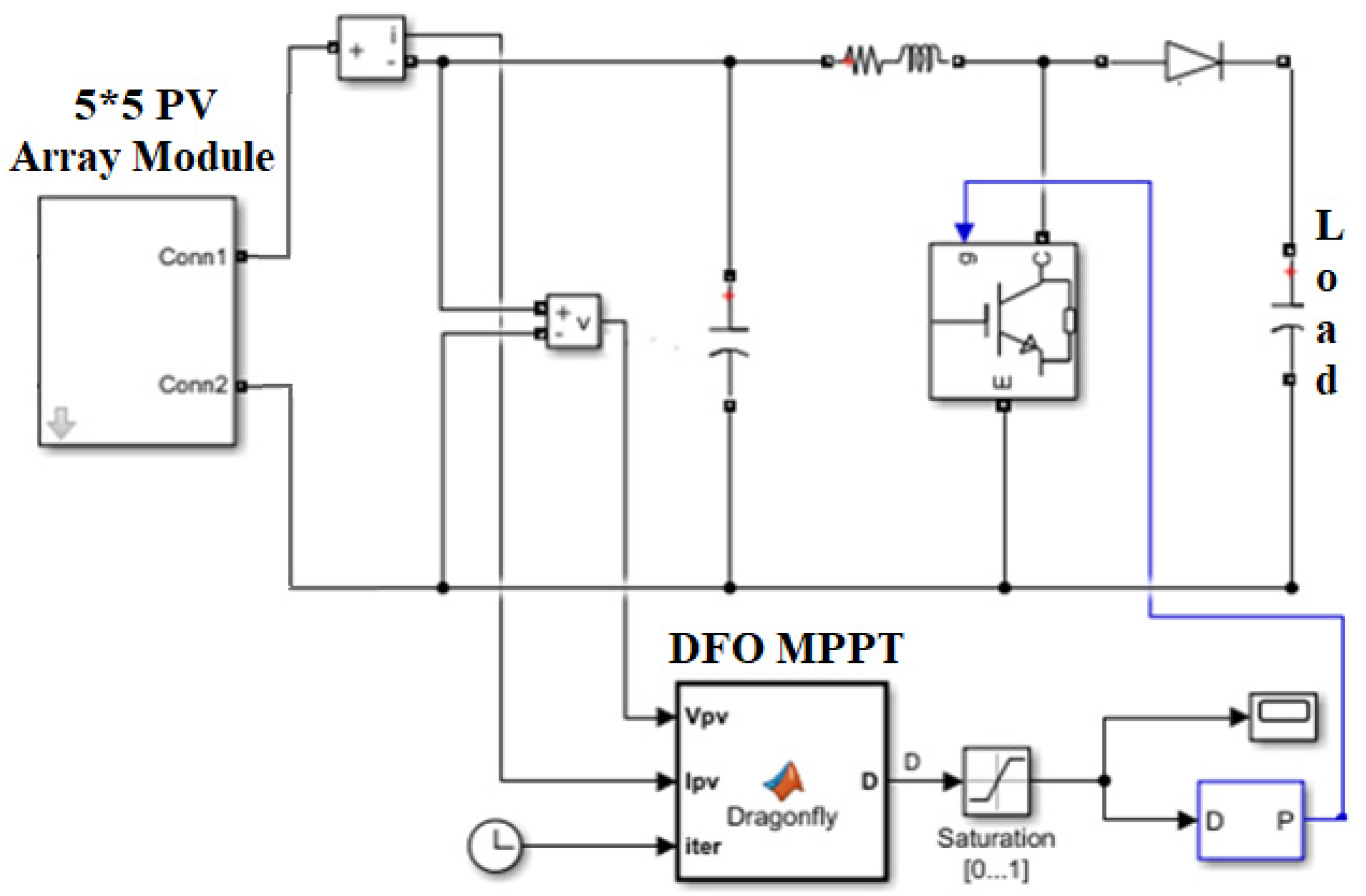 Remotesensing 15 01277 g005 Remotesensing 15 01277 g005