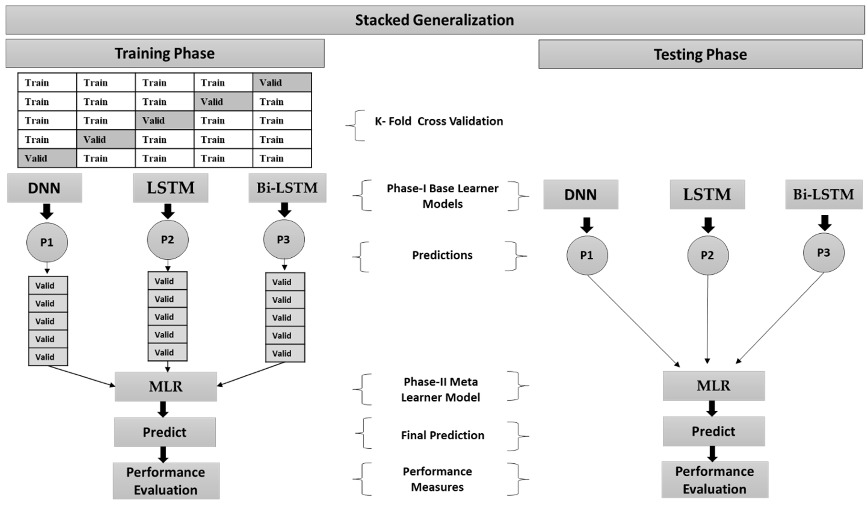 Remotesensing 15 01277 g010 Remotesensing 15 01277 g010
