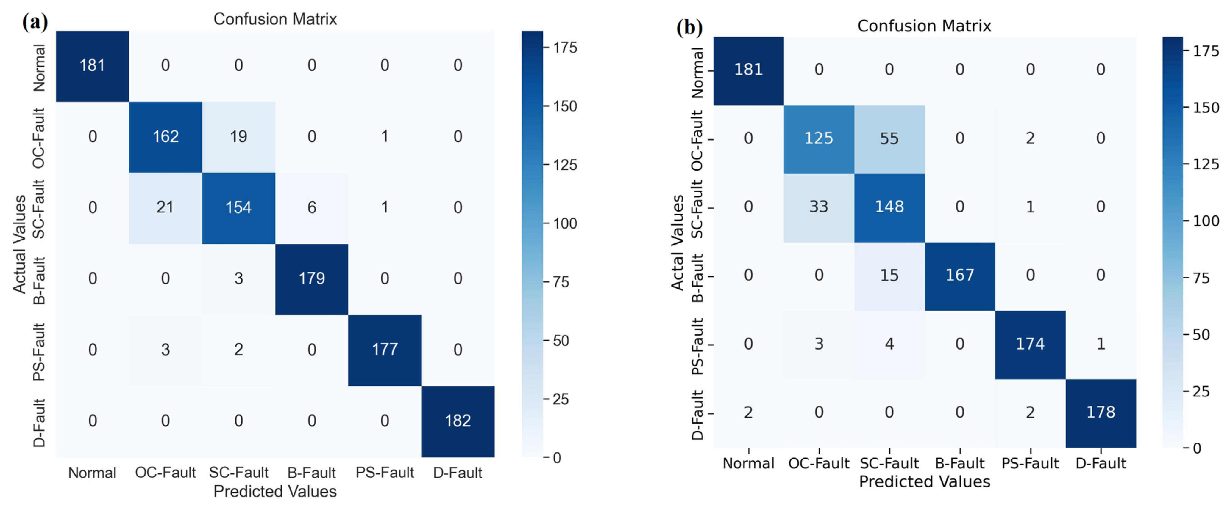 Remotesensing 15 01277 g015a Remotesensing 15 01277 g015a