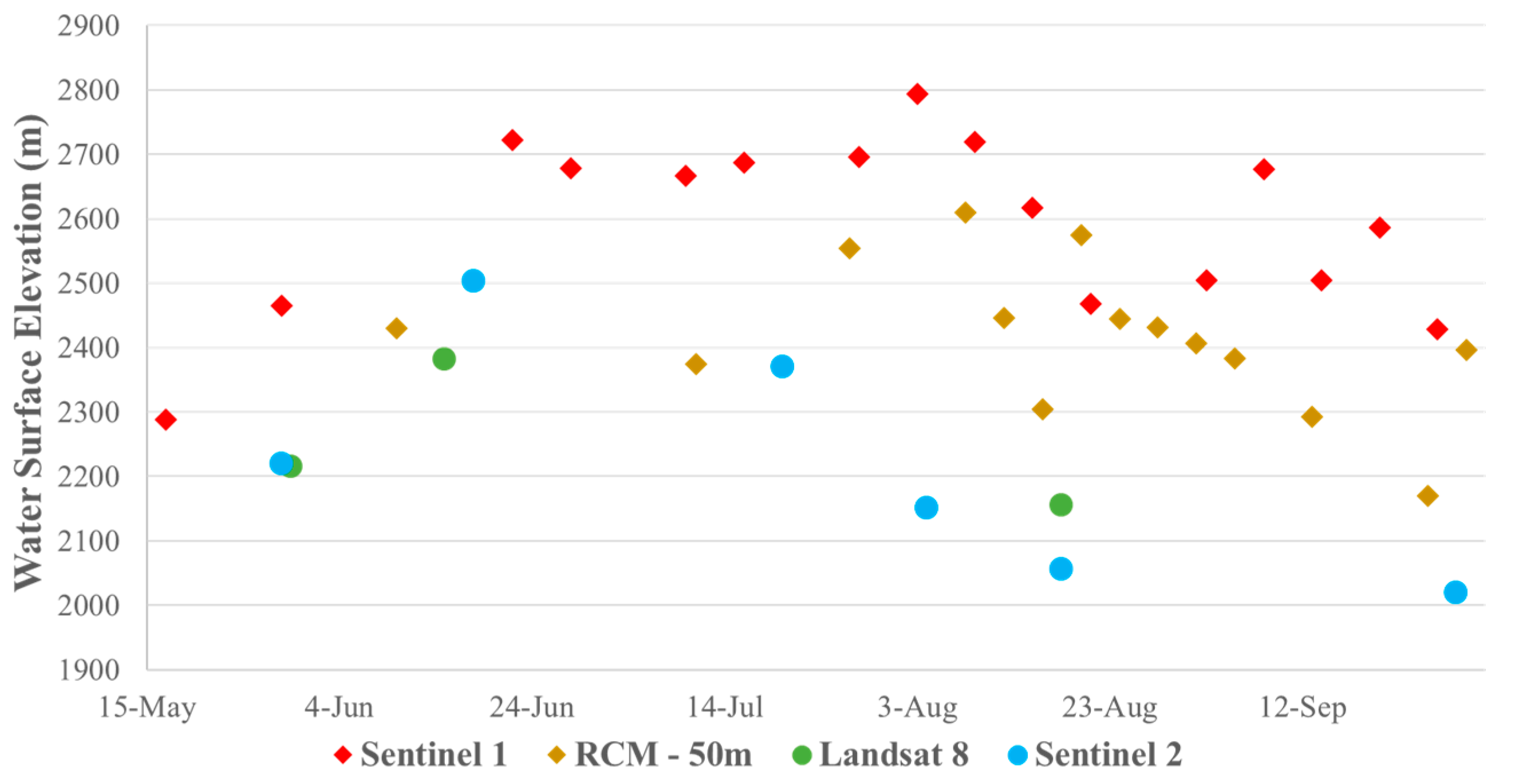 Remotesensing 15 01278 g006 Remotesensing 15 01278 g006