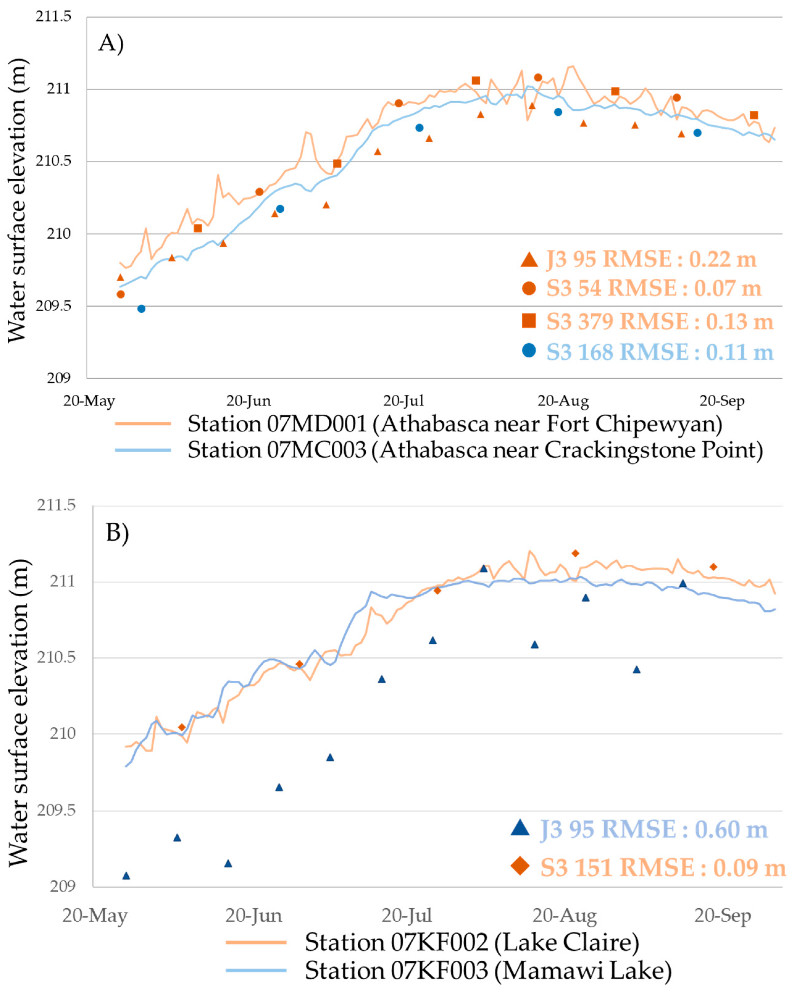 Remotesensing 15 01278 g009 Remotesensing 15 01278 g009