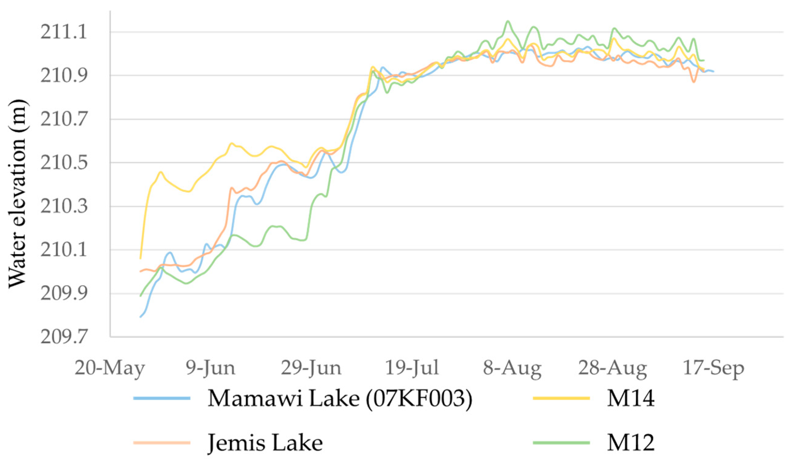 Remotesensing 15 01278 g010 Remotesensing 15 01278 g010