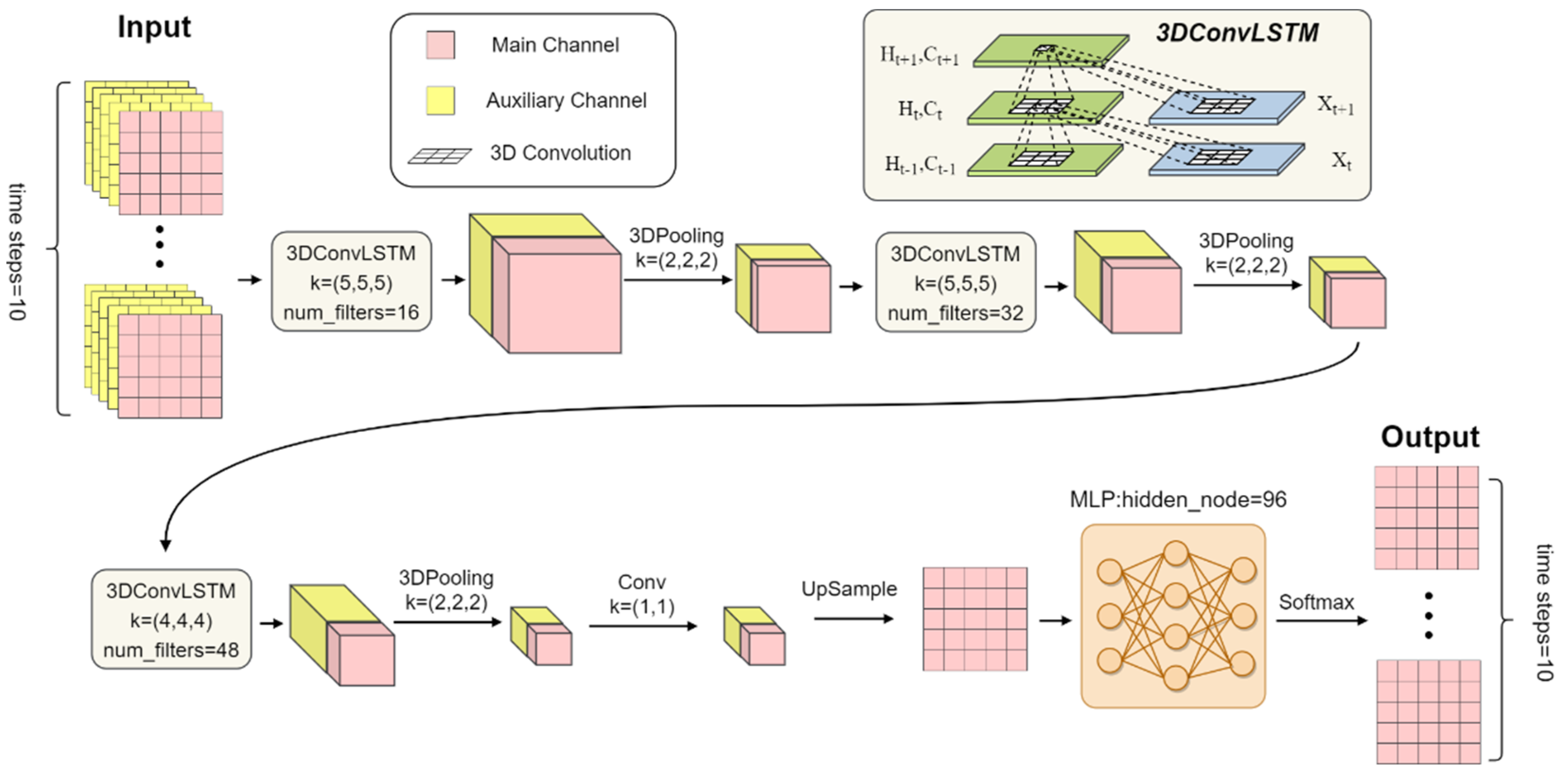 Remotesensing 15 01279 g002 Remotesensing 15 01279 g002