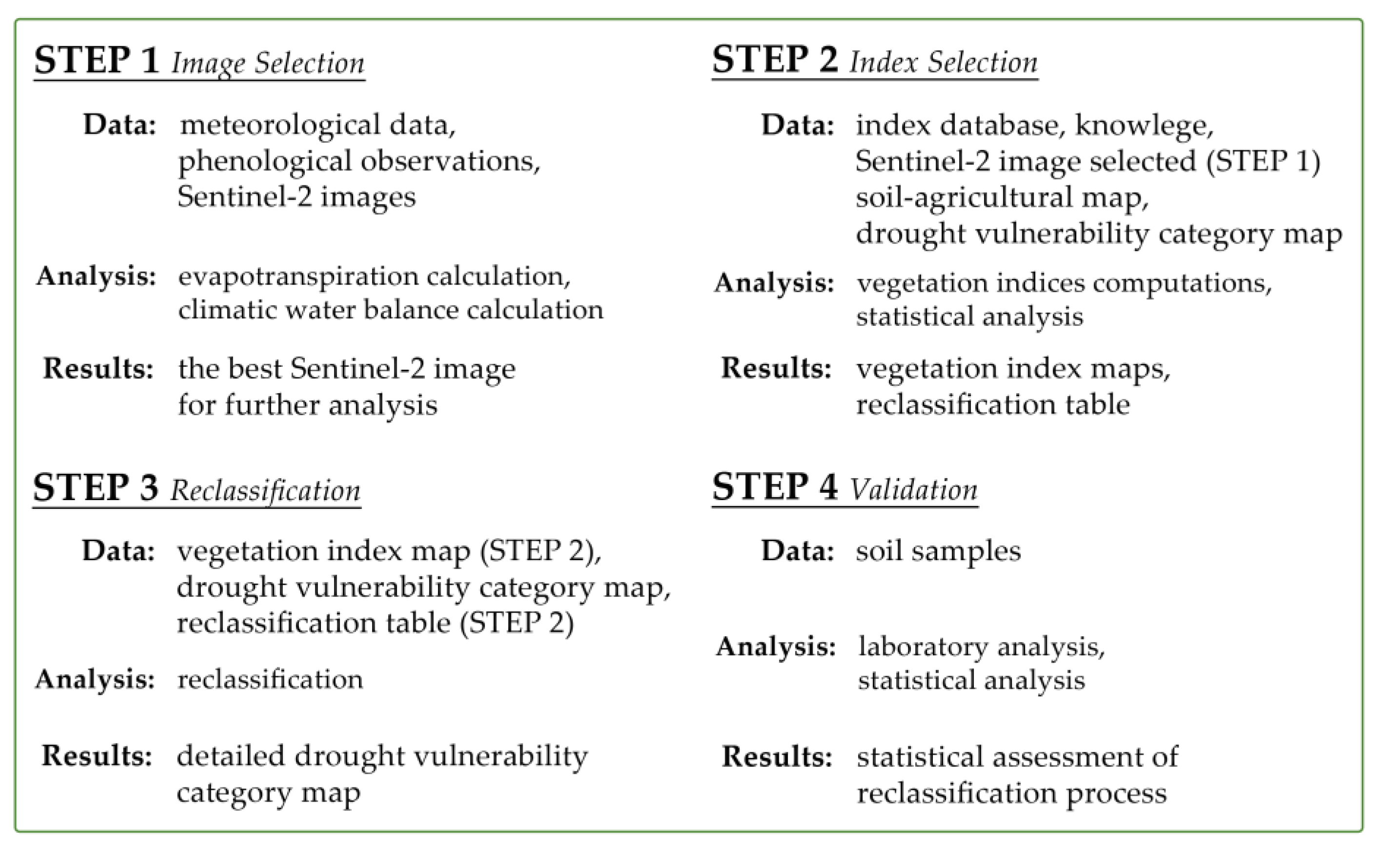 Remotesensing 15 01281 g003 Remotesensing 15 01281 g003