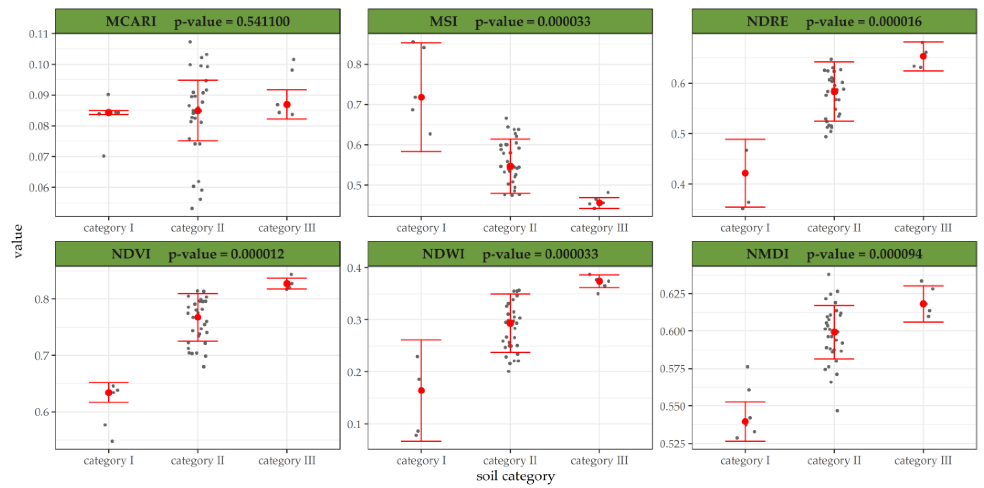 Remotesensing 15 01281 g004 Remotesensing 15 01281 g004