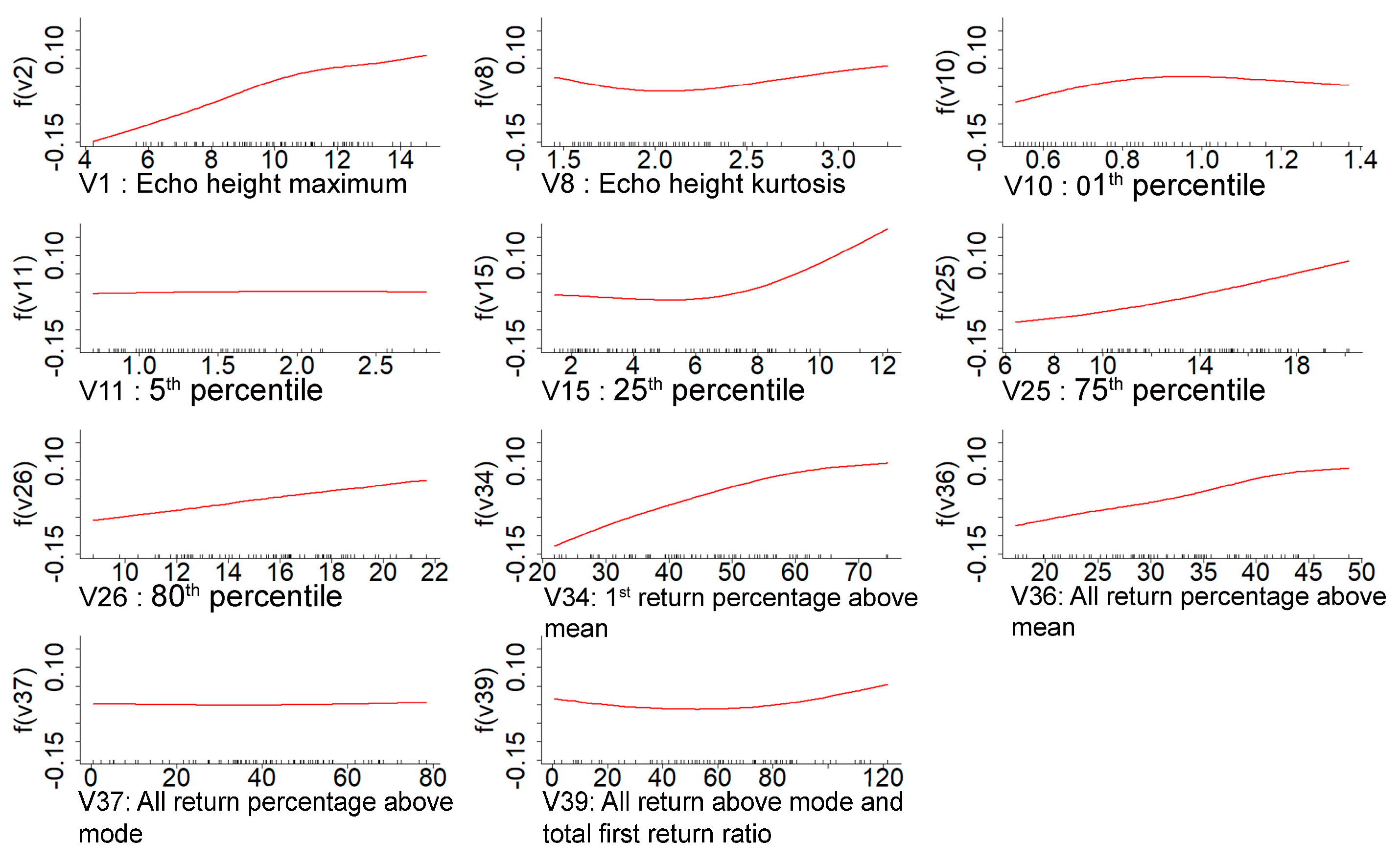 Remotesensing 15 01284 g005