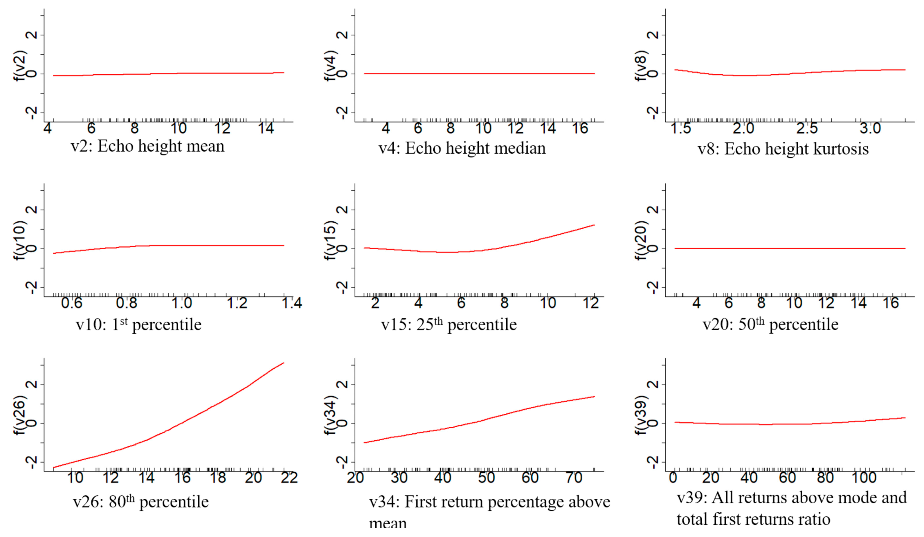Remotesensing 15 01284 g006