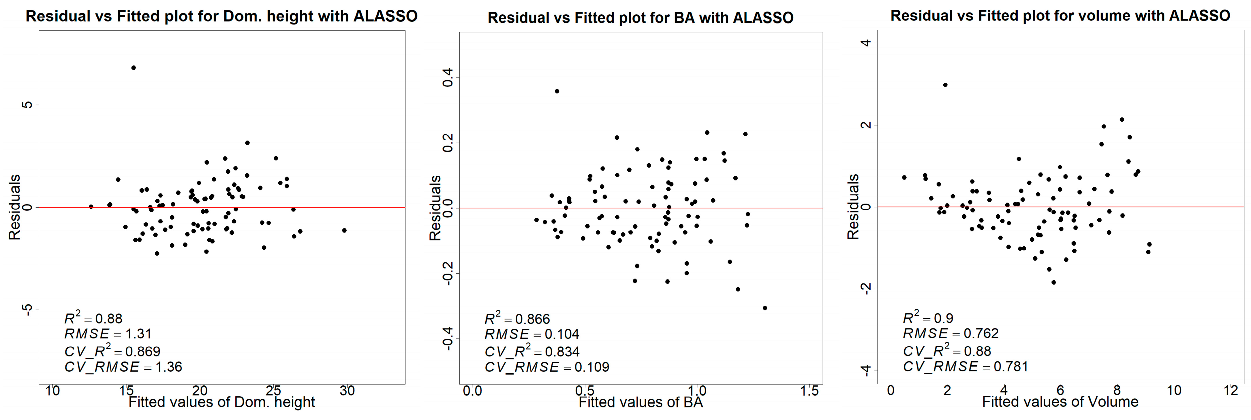 Remotesensing 15 01284 g008