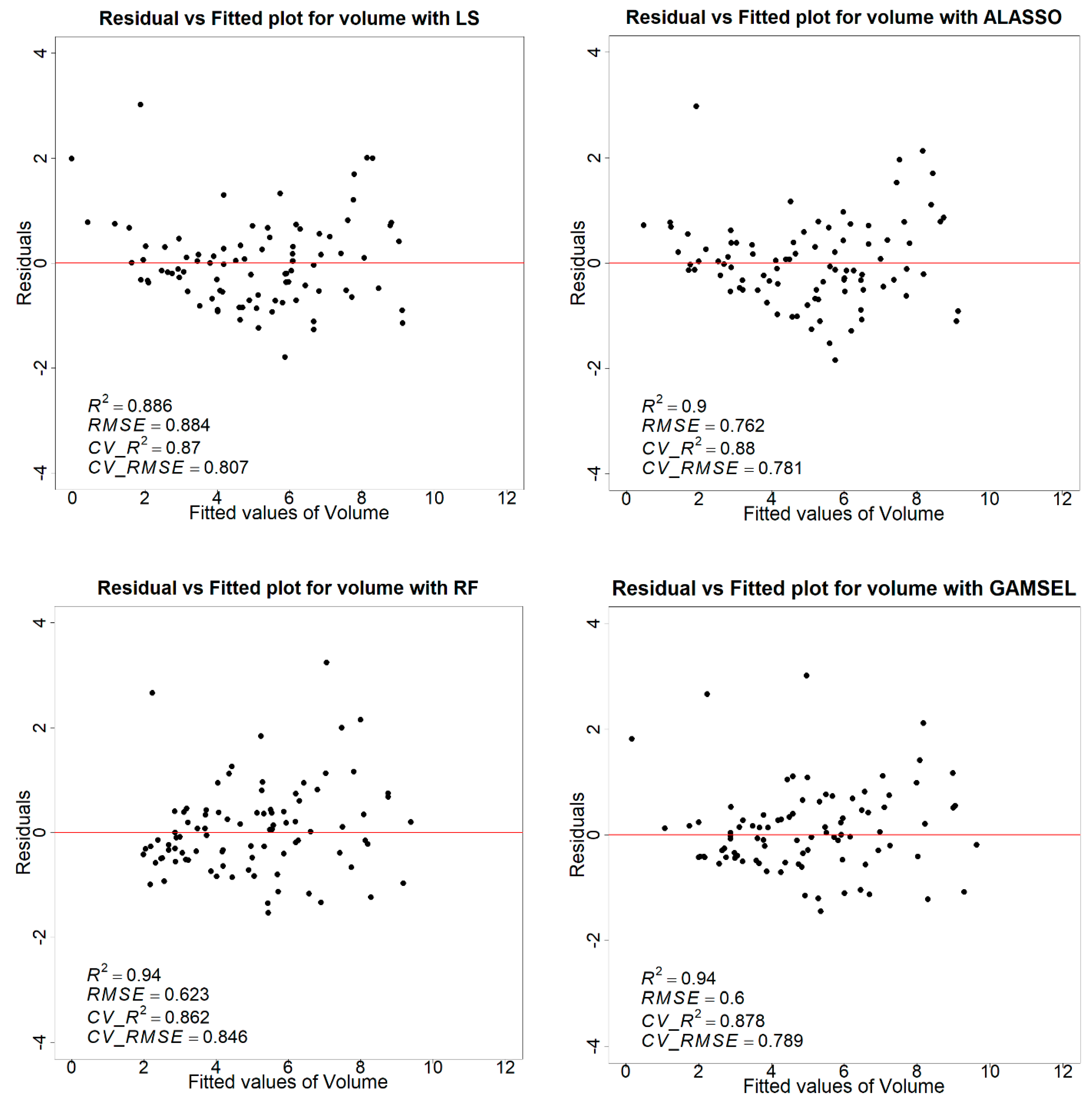 Remotesensing 15 01284 g0a1