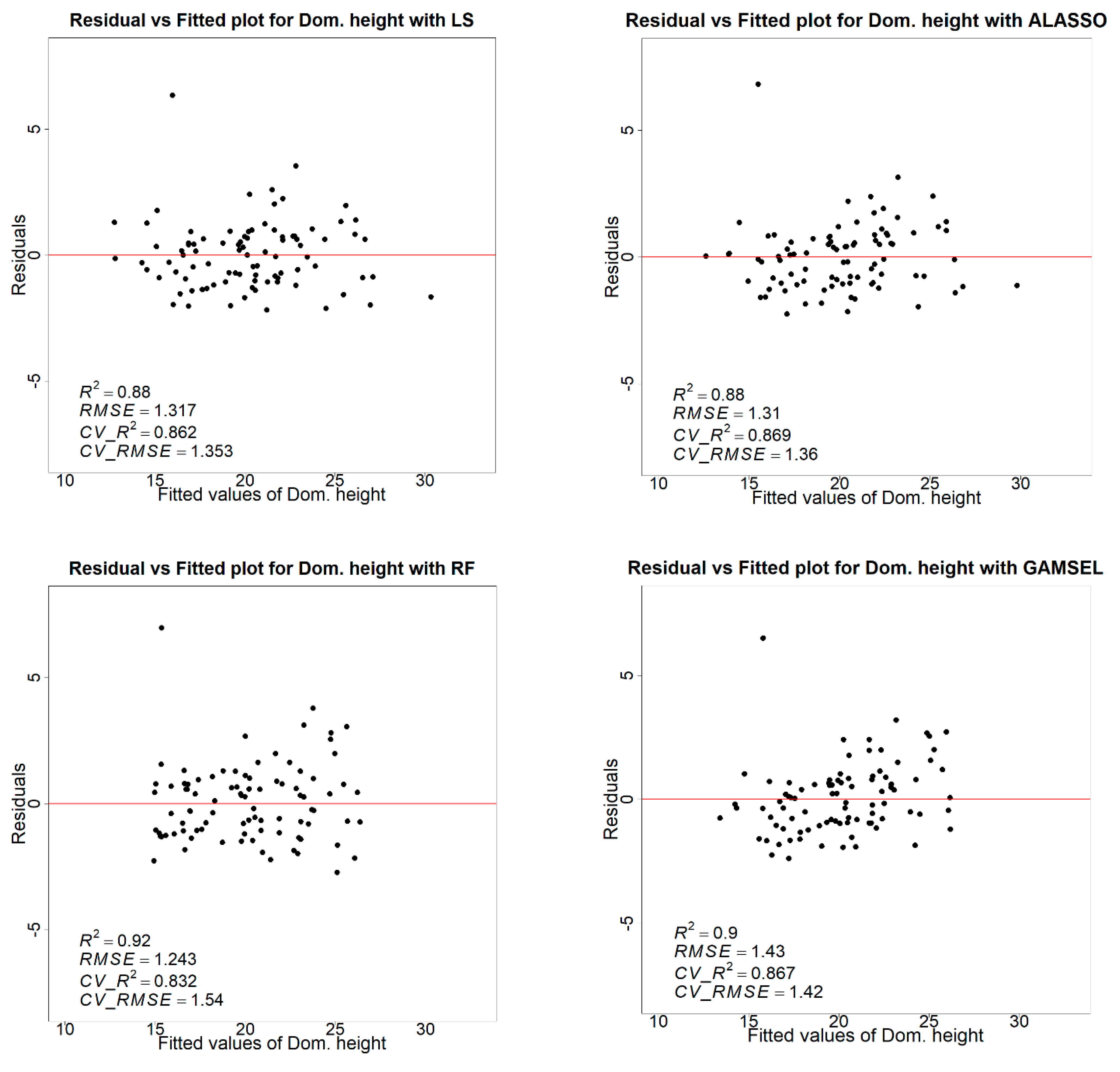 Remotesensing 15 01284 g0a3