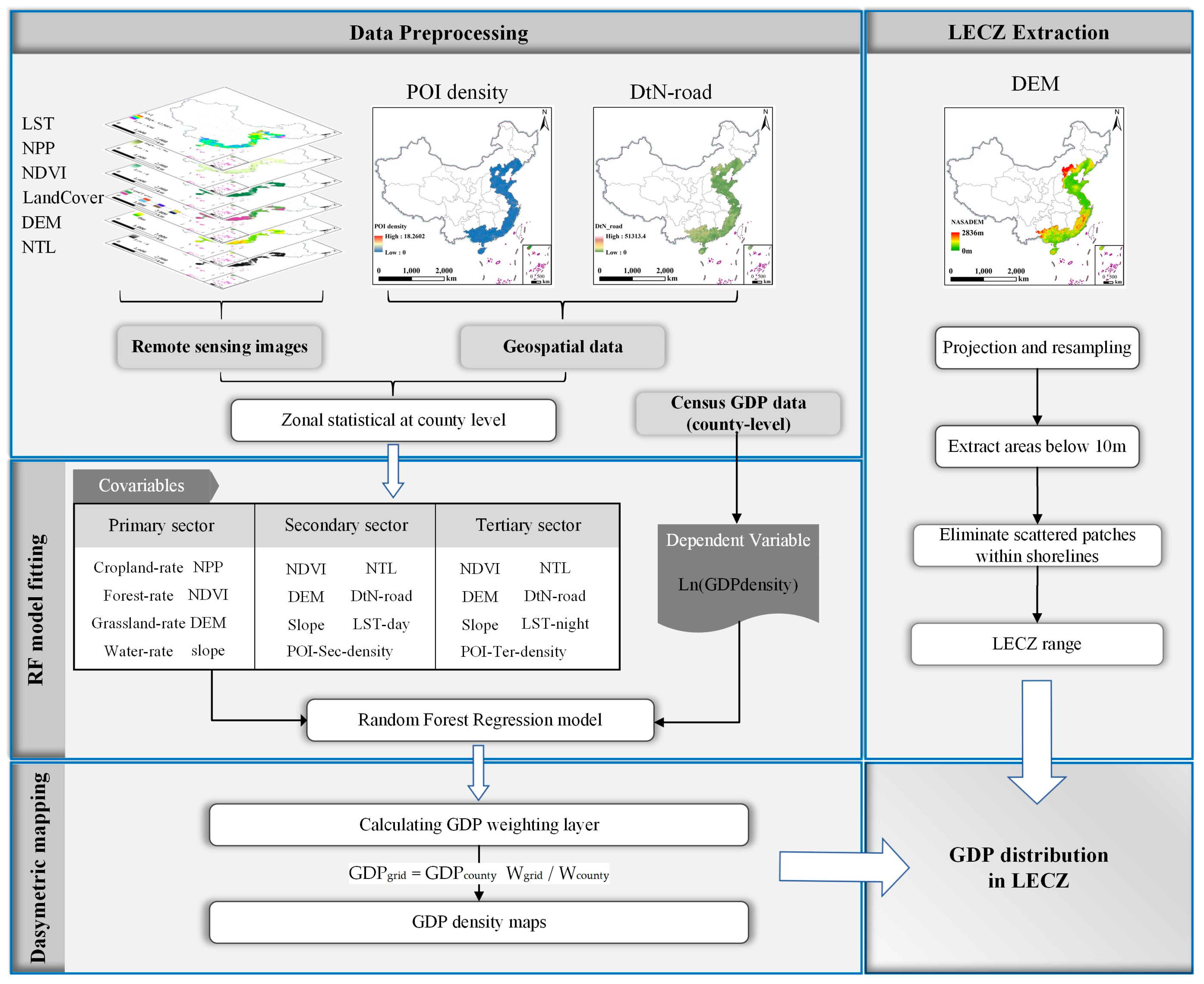 Remotesensing 15 01285 g002