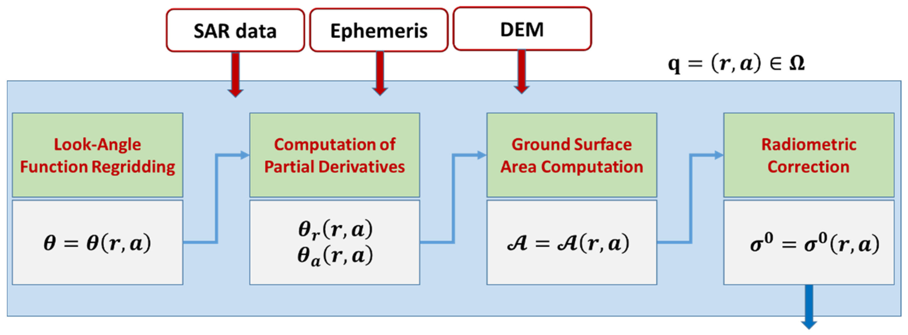 Remotesensing 15 01286 g002