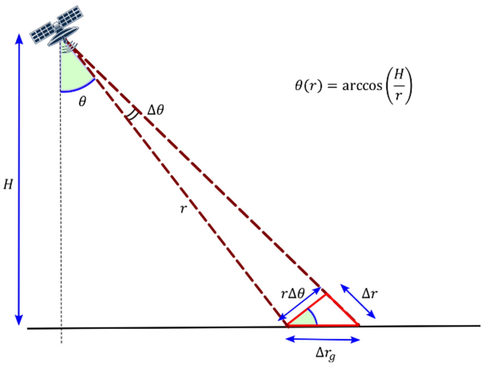 Remotesensing 15 01286 g004