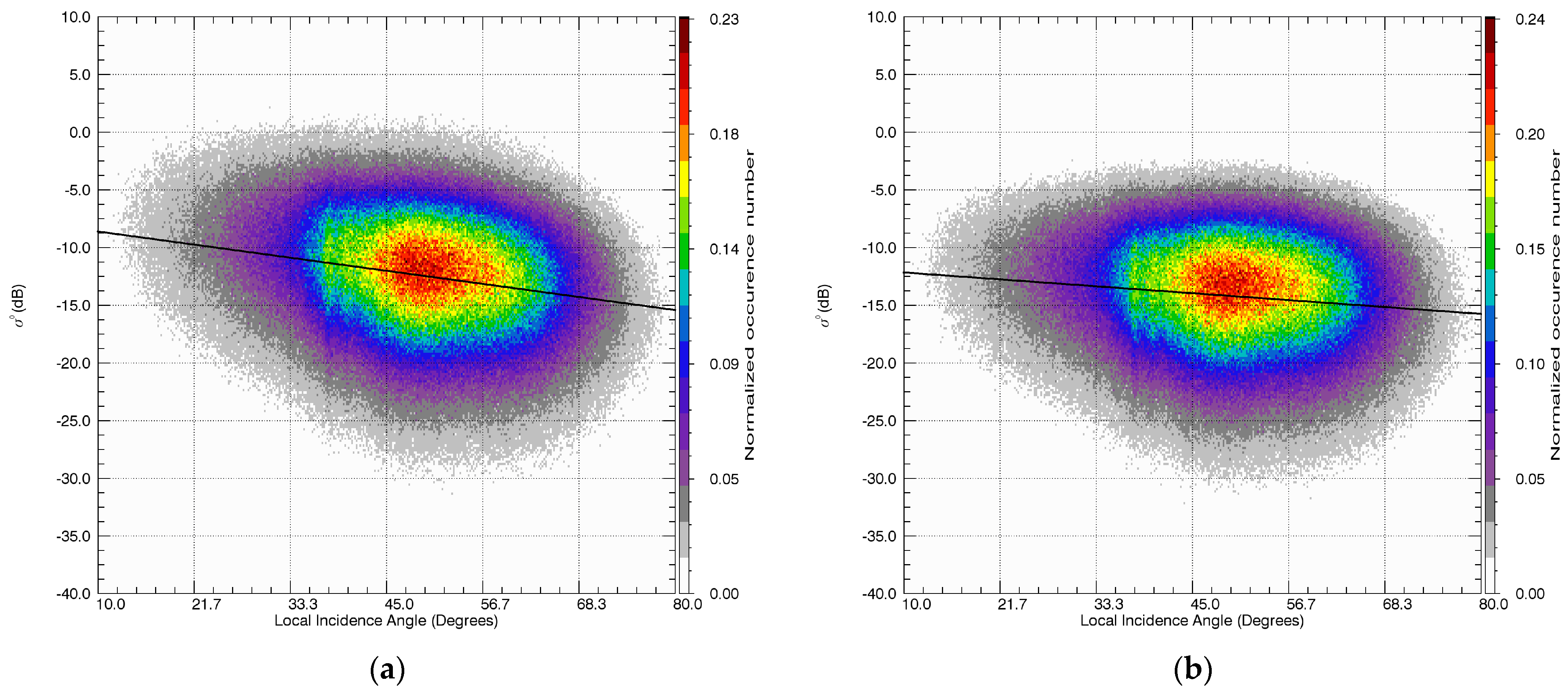 Remotesensing 15 01286 g017