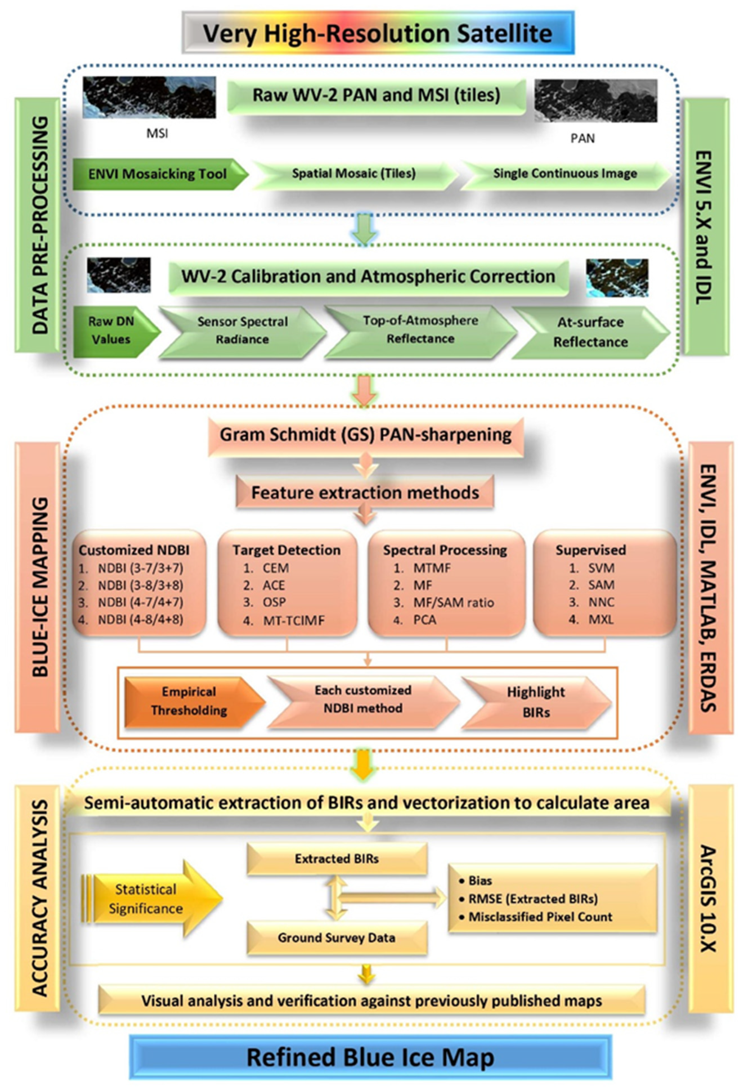 Remotesensing 15 01287 g003 Remotesensing 15 01287 g003