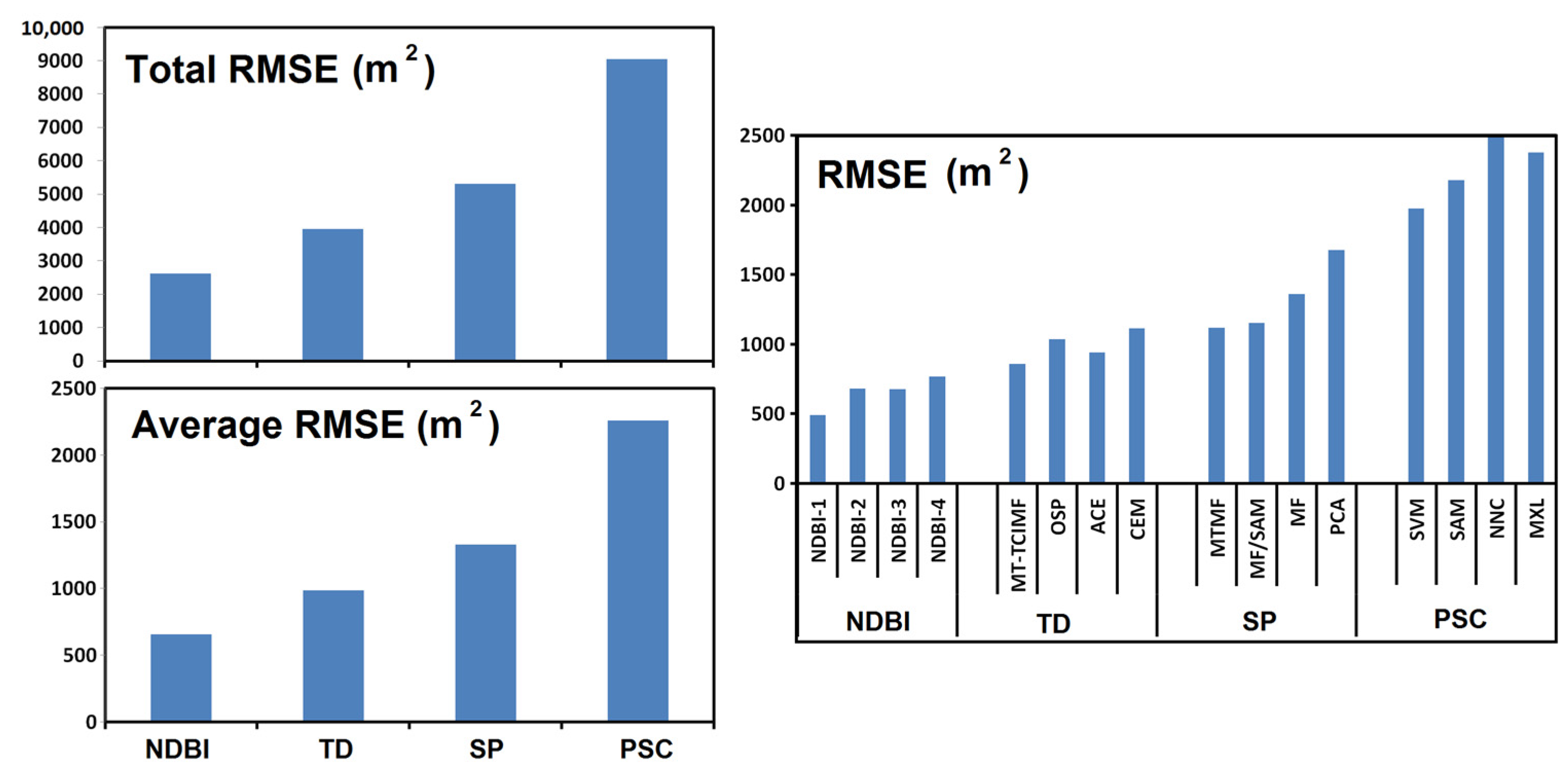 Remotesensing 15 01287 g005 Remotesensing 15 01287 g005