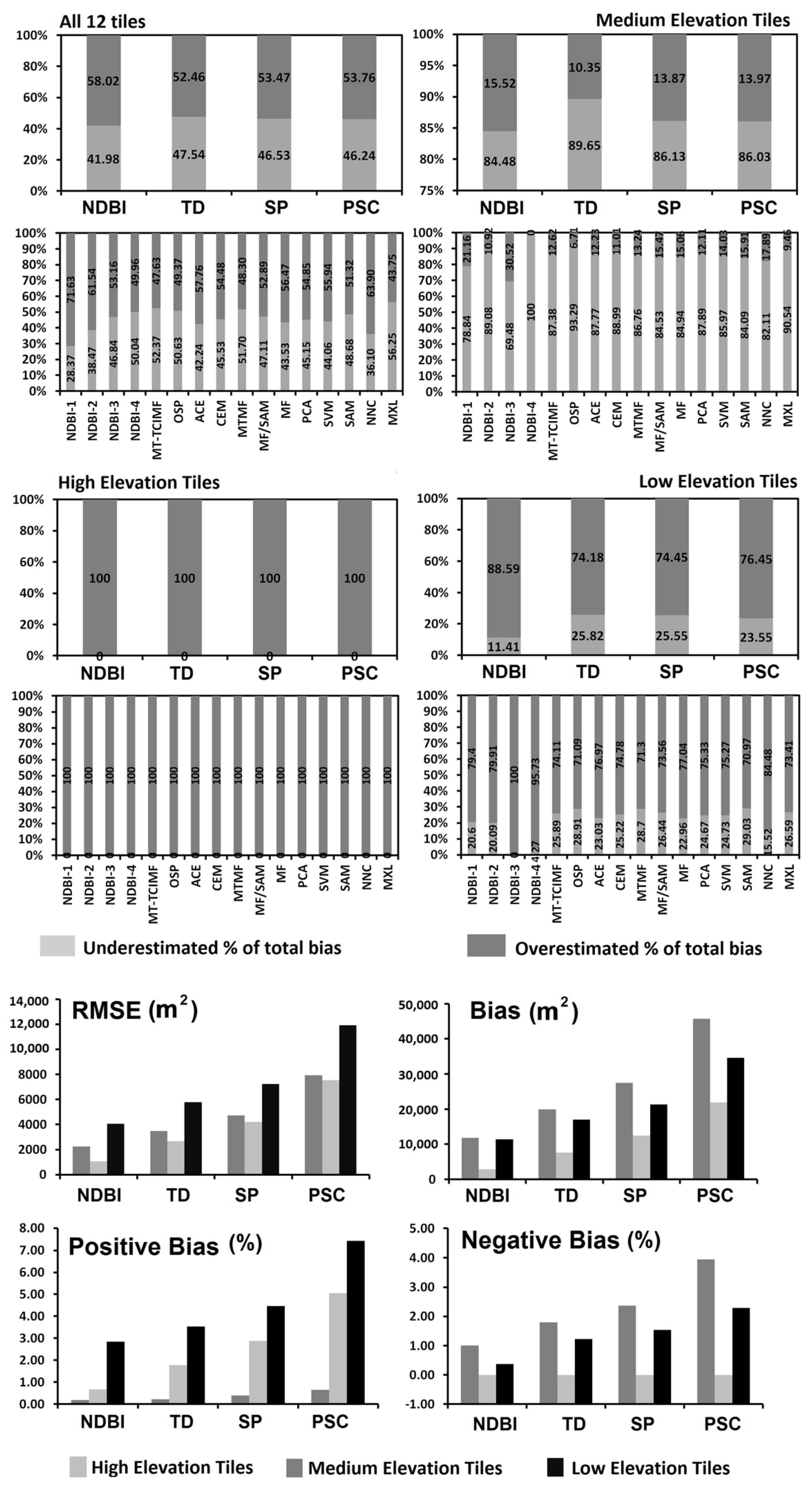 Remotesensing 15 01287 g008 Remotesensing 15 01287 g008