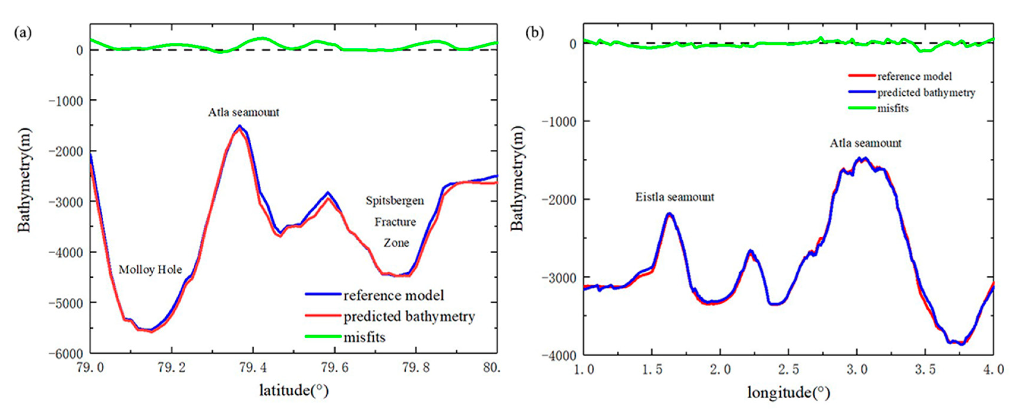 Remotesensing 15 01288 g004 Remotesensing 15 01288 g004