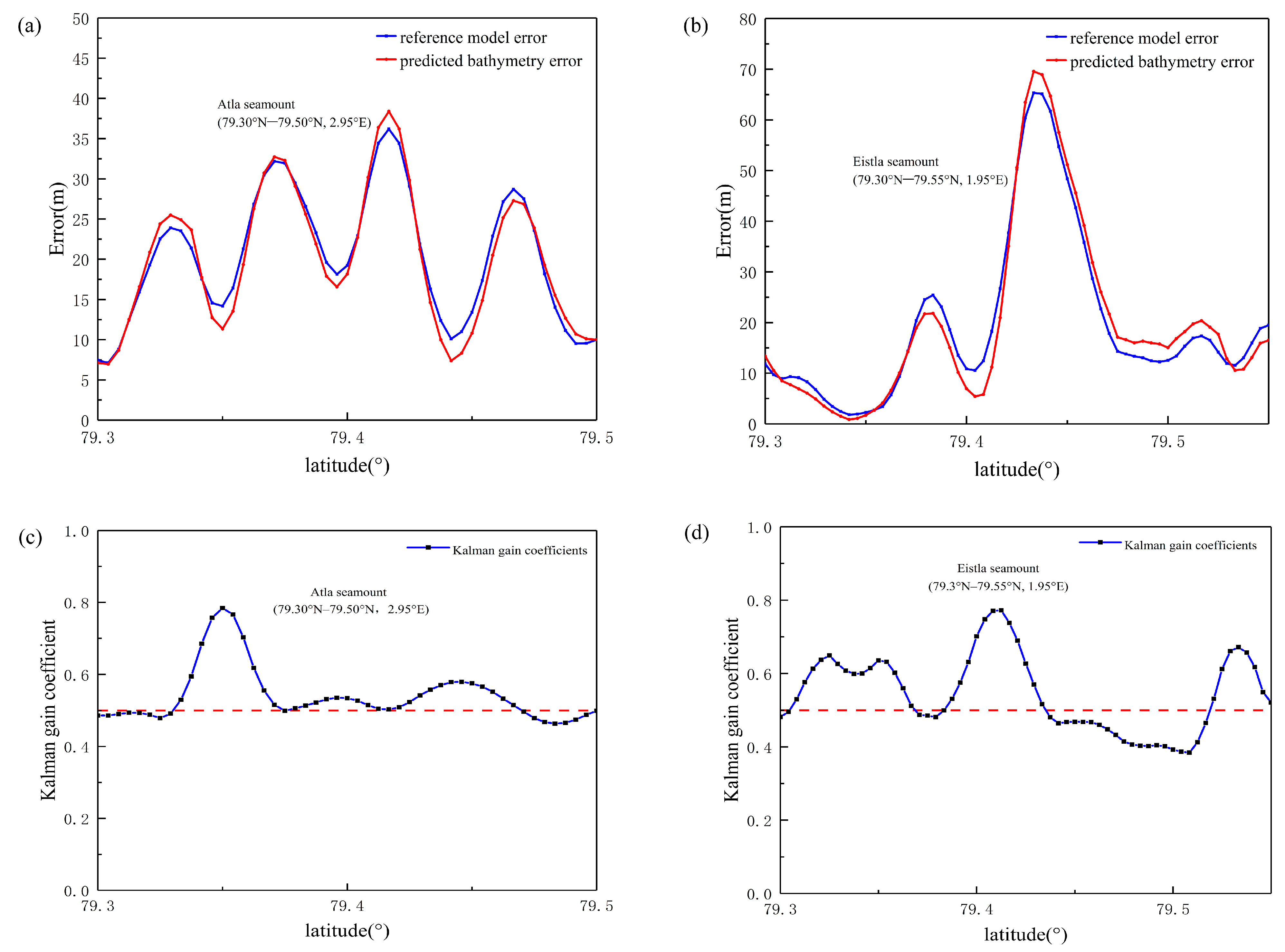 Remotesensing 15 01288 g005 Remotesensing 15 01288 g005