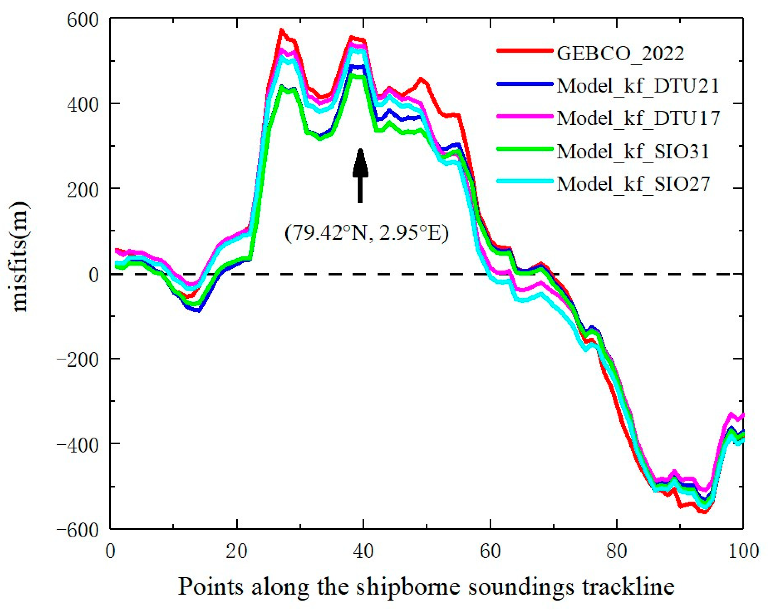 Remotesensing 15 01288 g009 Remotesensing 15 01288 g009