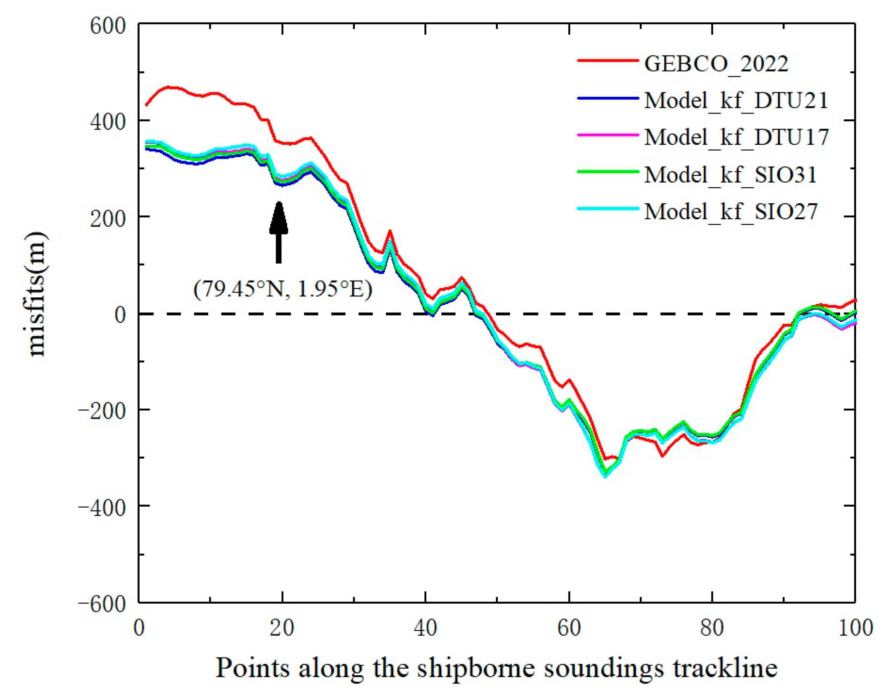 Remotesensing 15 01288 g011 Remotesensing 15 01288 g011