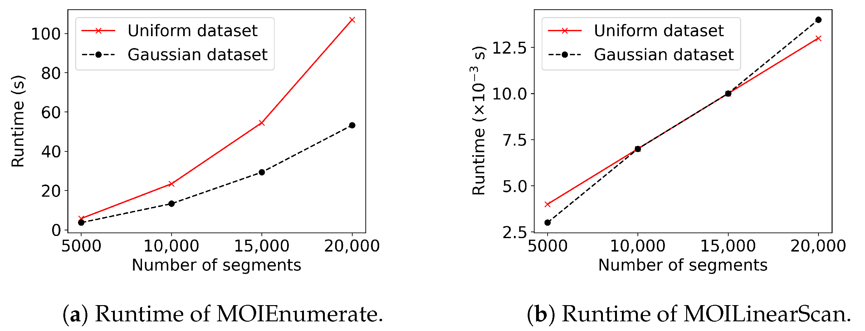Remotesensing 15 01289 g010