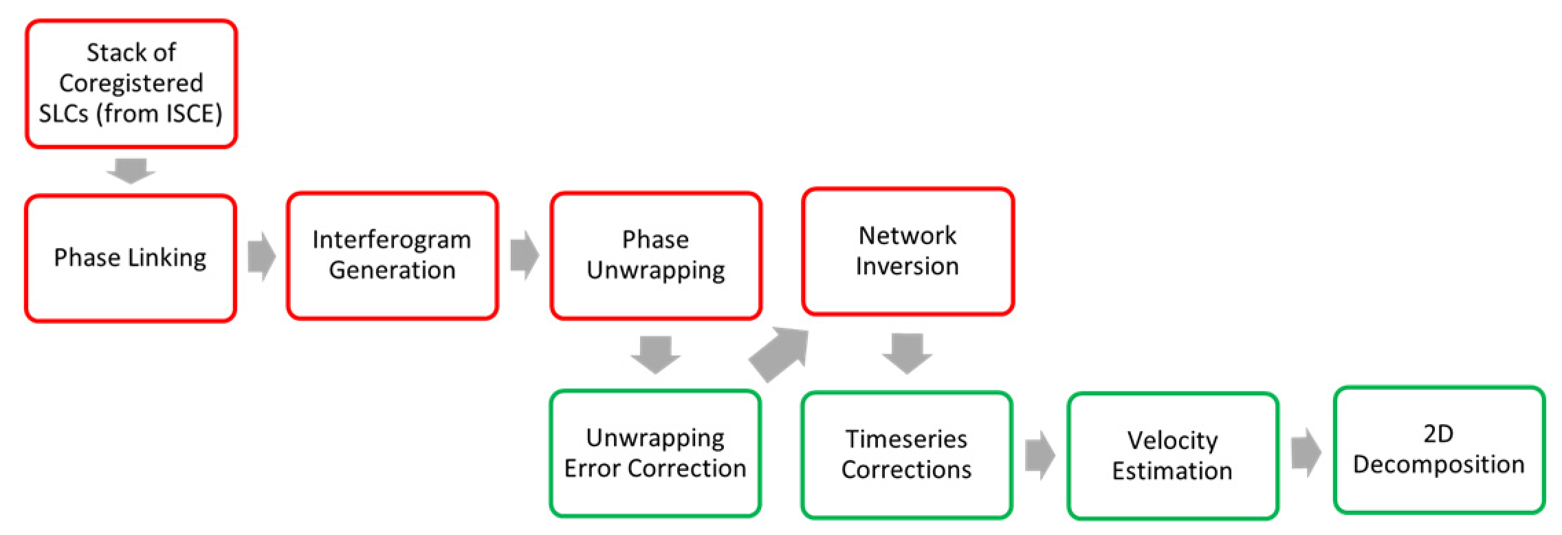 Remotesensing 15 01290 g003 Remotesensing 15 01290 g003
