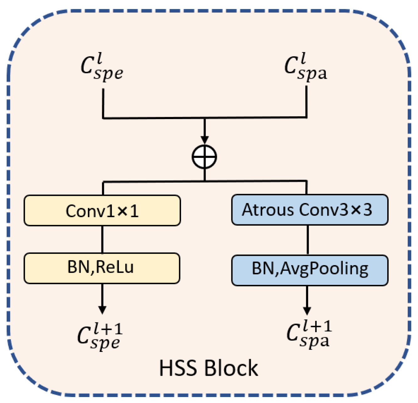 Remotesensing 15 01292 g002