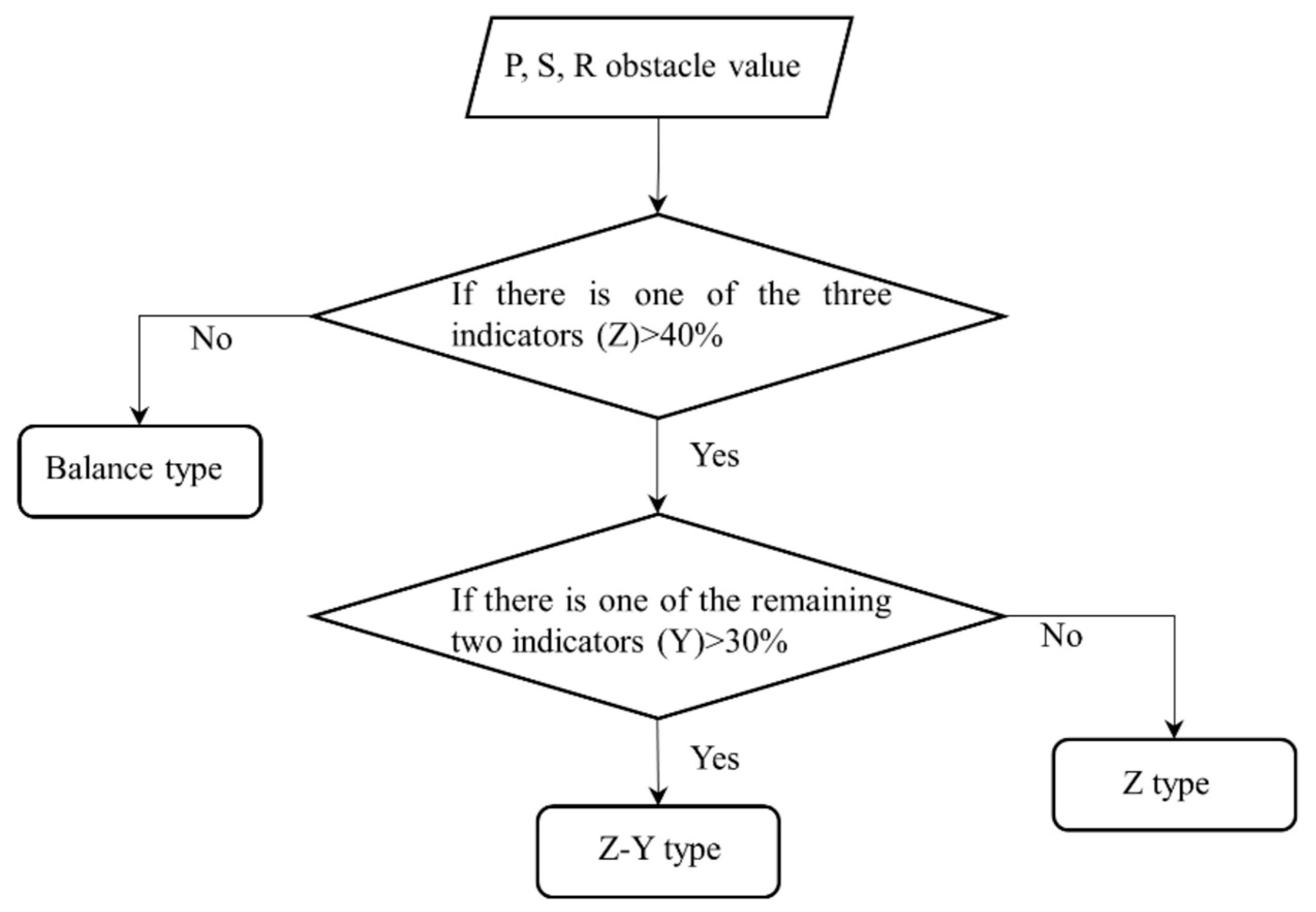 Remotesensing 15 01293 g004 Remotesensing 15 01293 g004