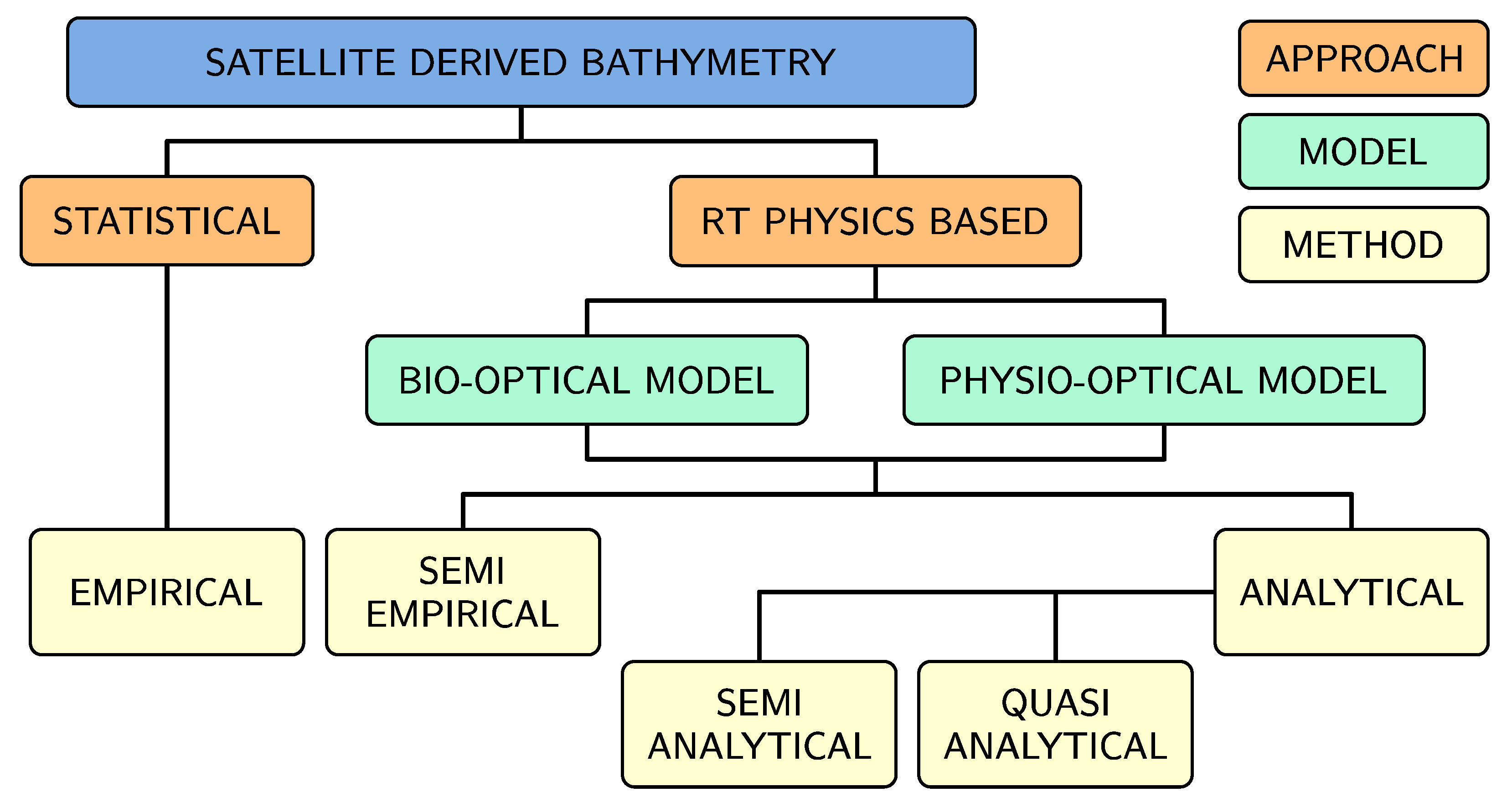 Remotesensing 15 01294 g002