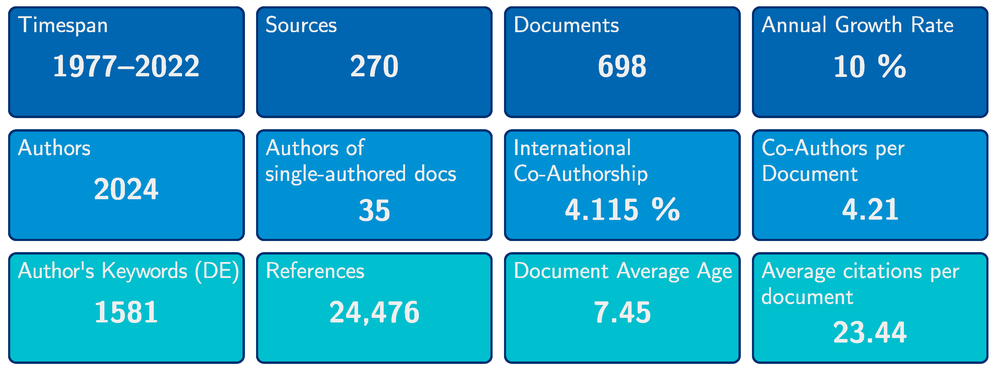 Remotesensing 15 01294 g004