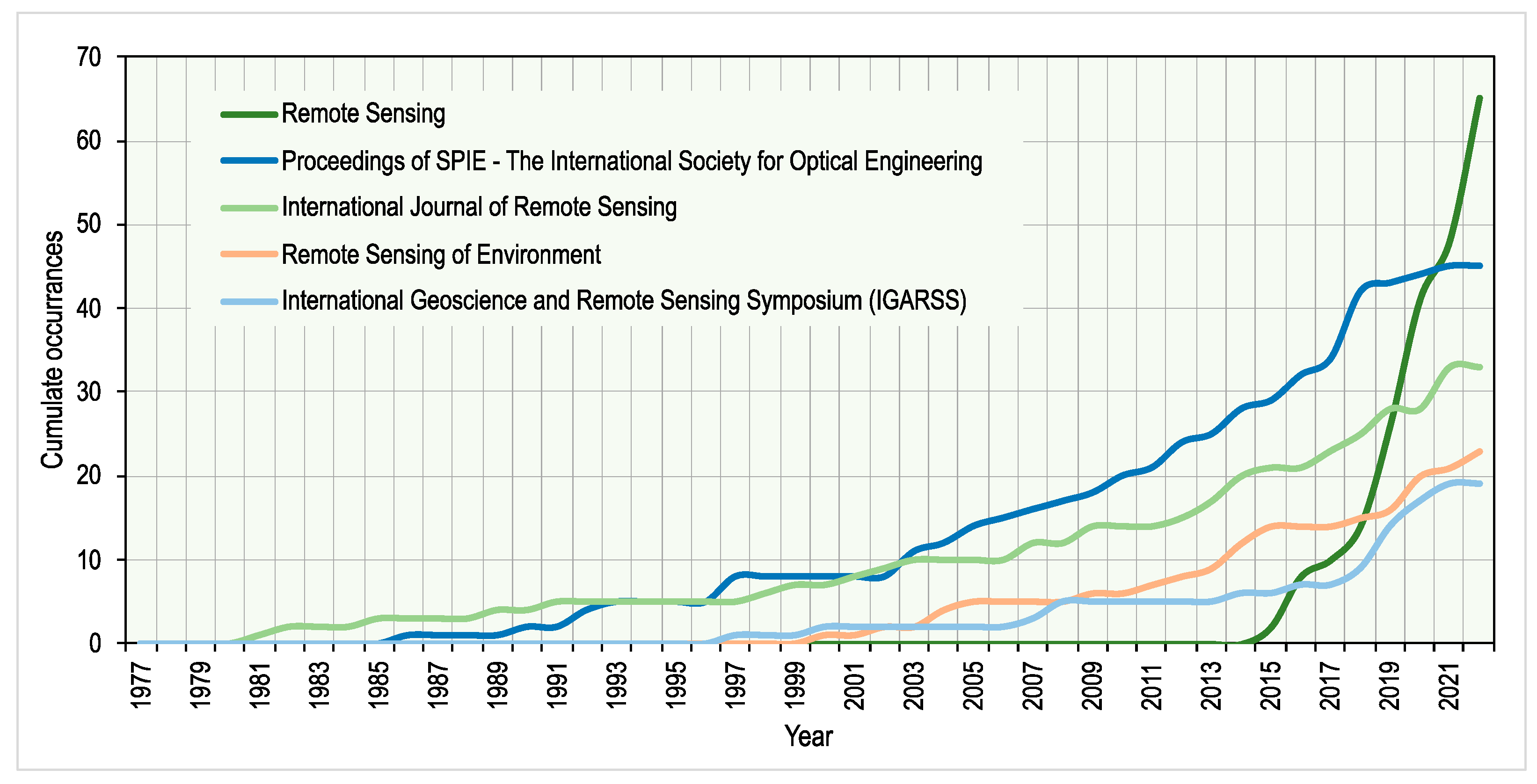 Remotesensing 15 01294 g005