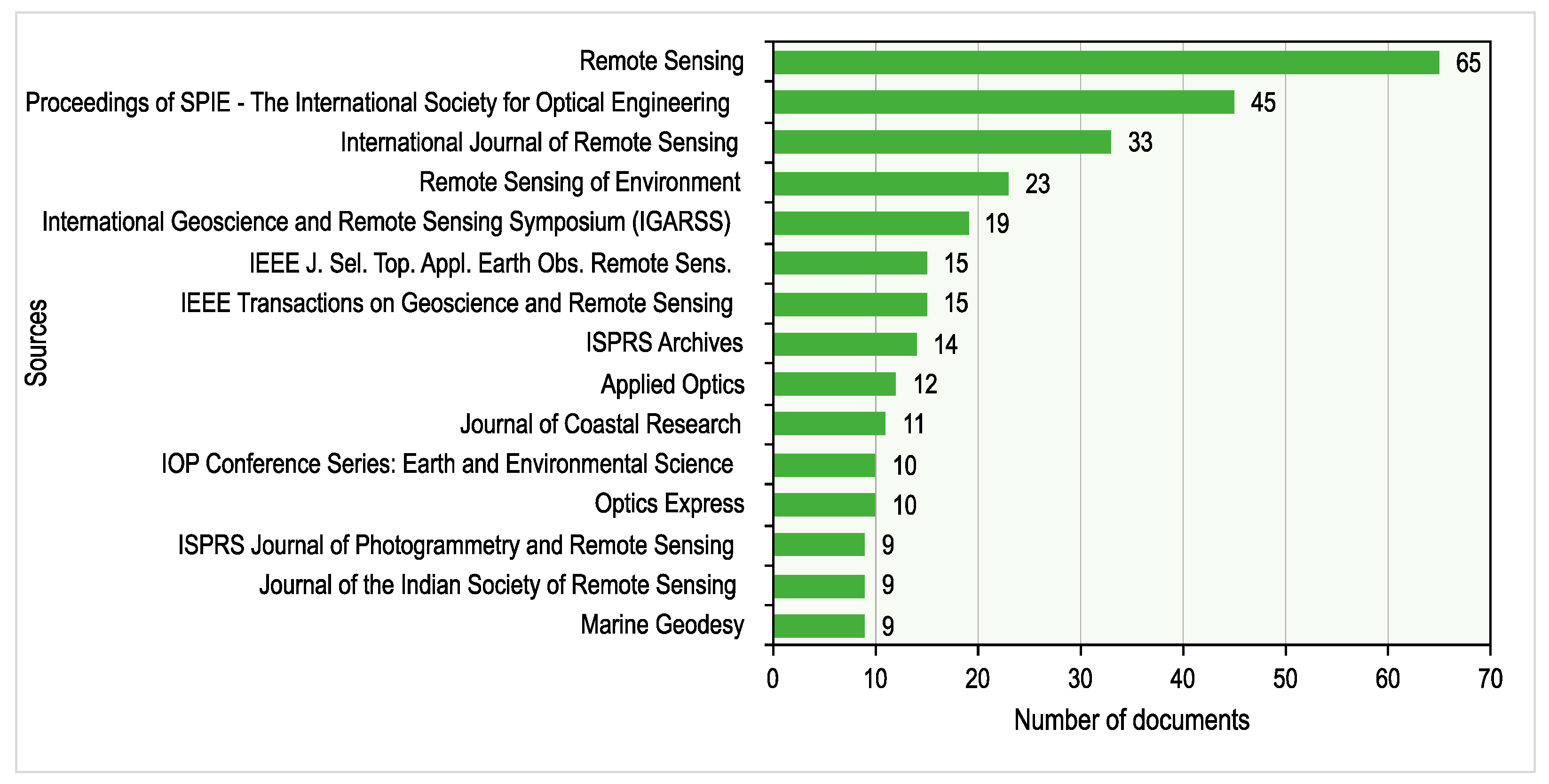 Remotesensing 15 01294 g006