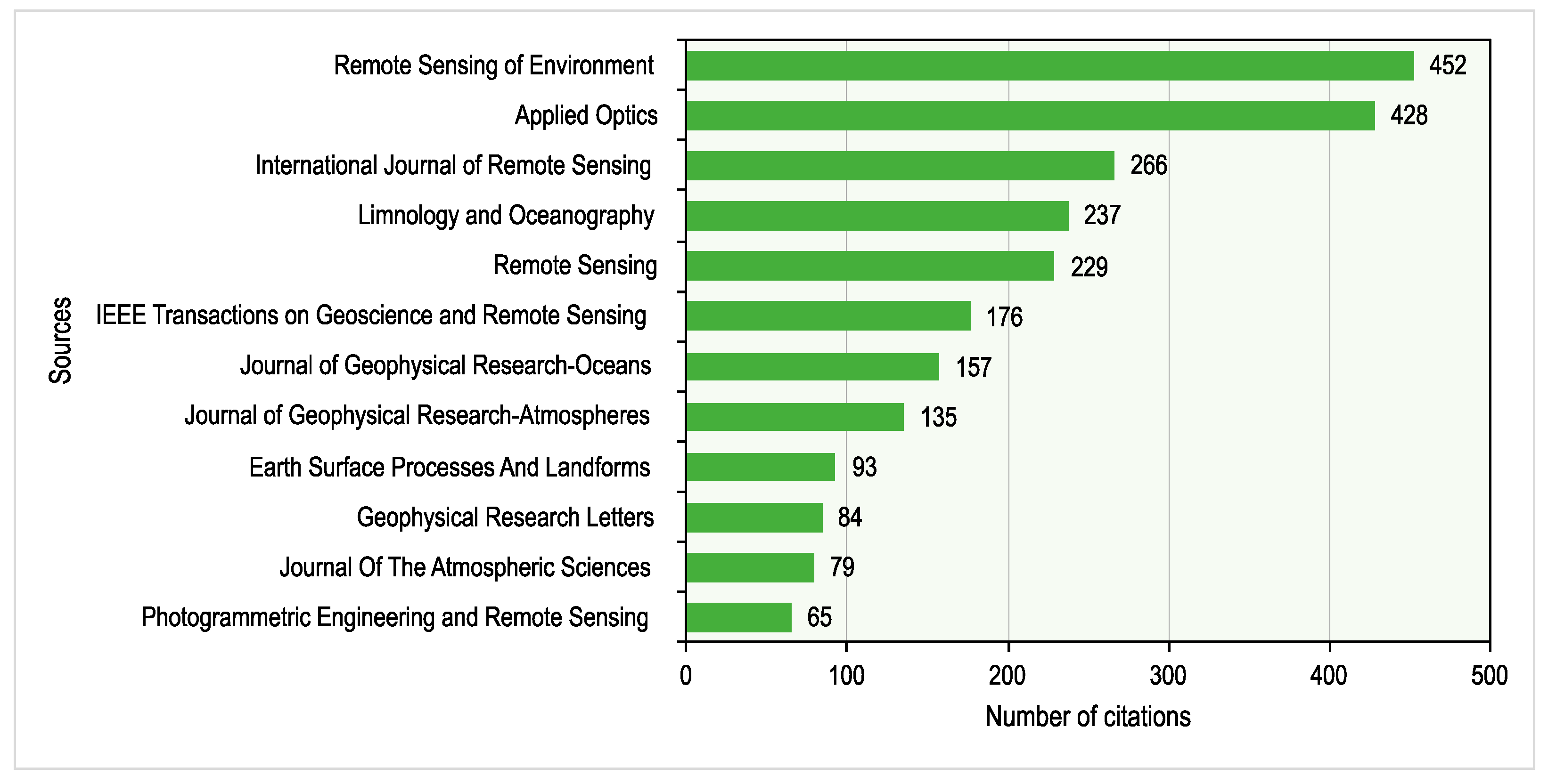 Remotesensing 15 01294 g007