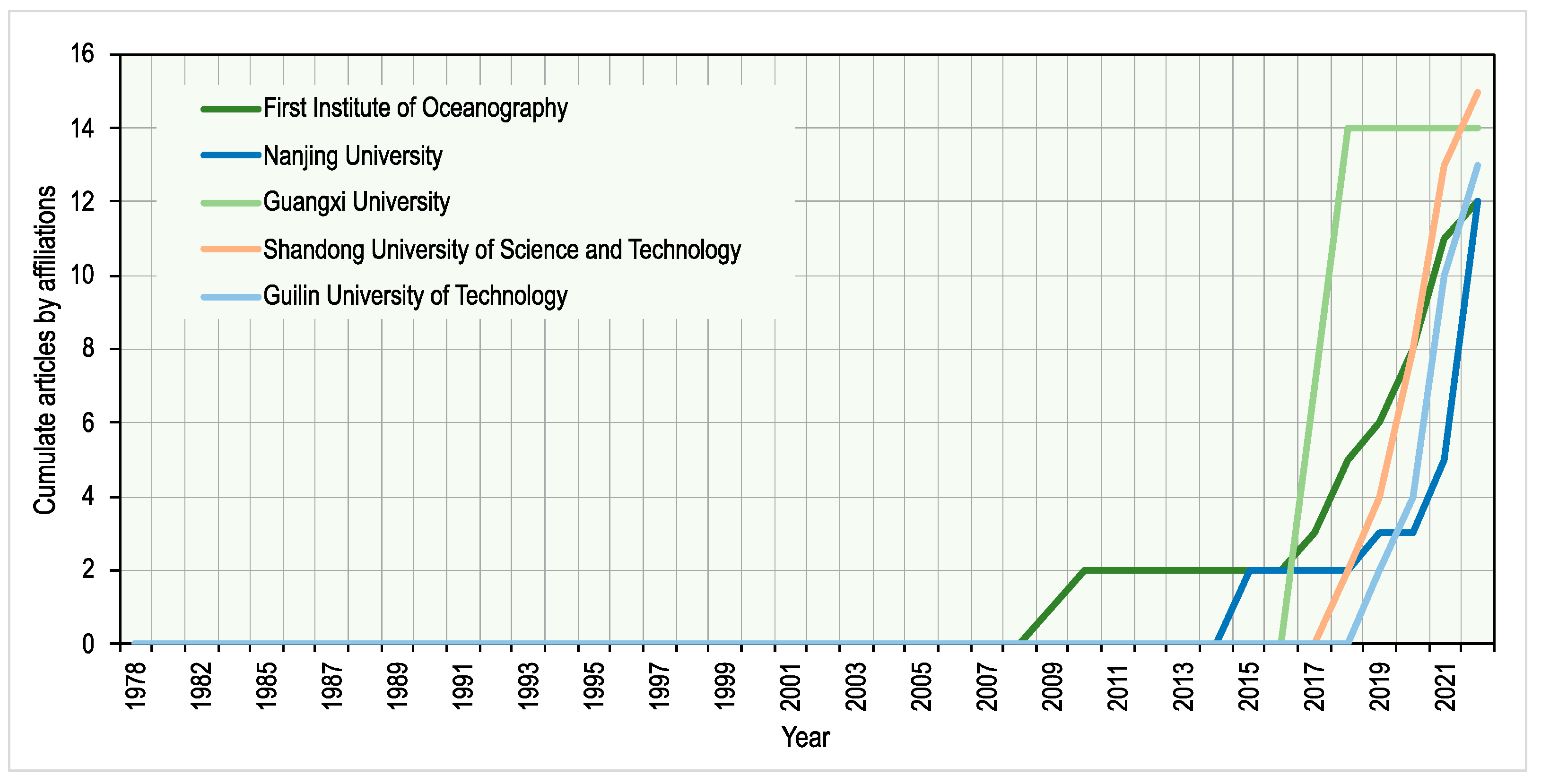 Remotesensing 15 01294 g009