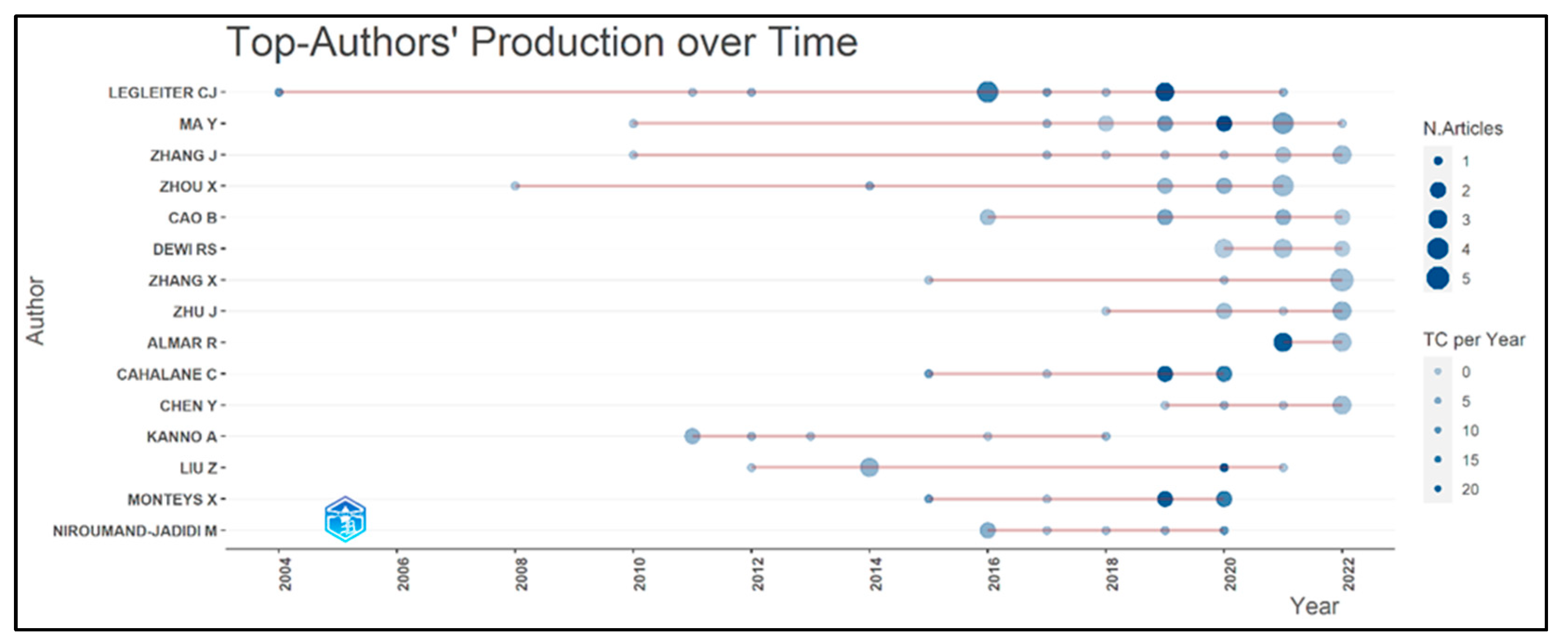 Remotesensing 15 01294 g011