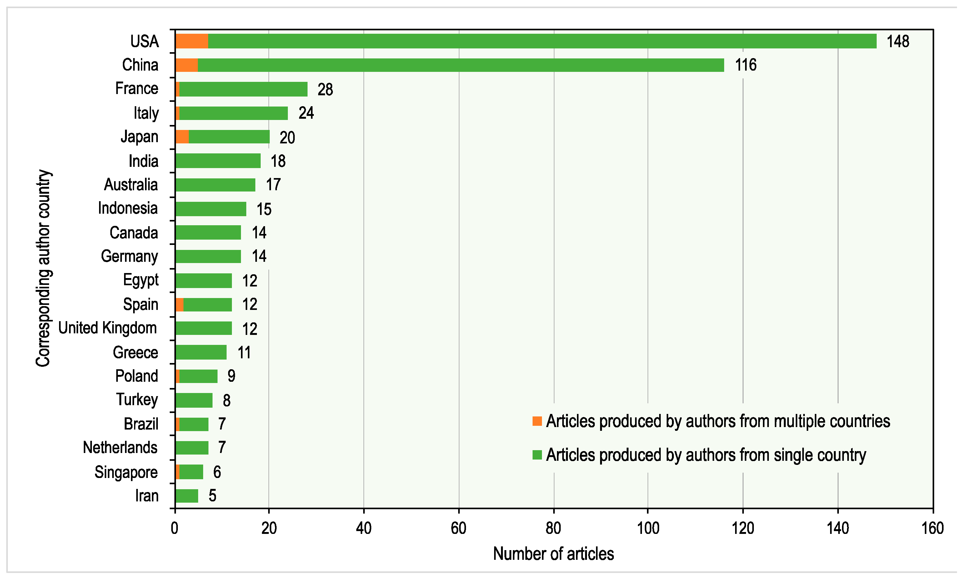 Remotesensing 15 01294 g013