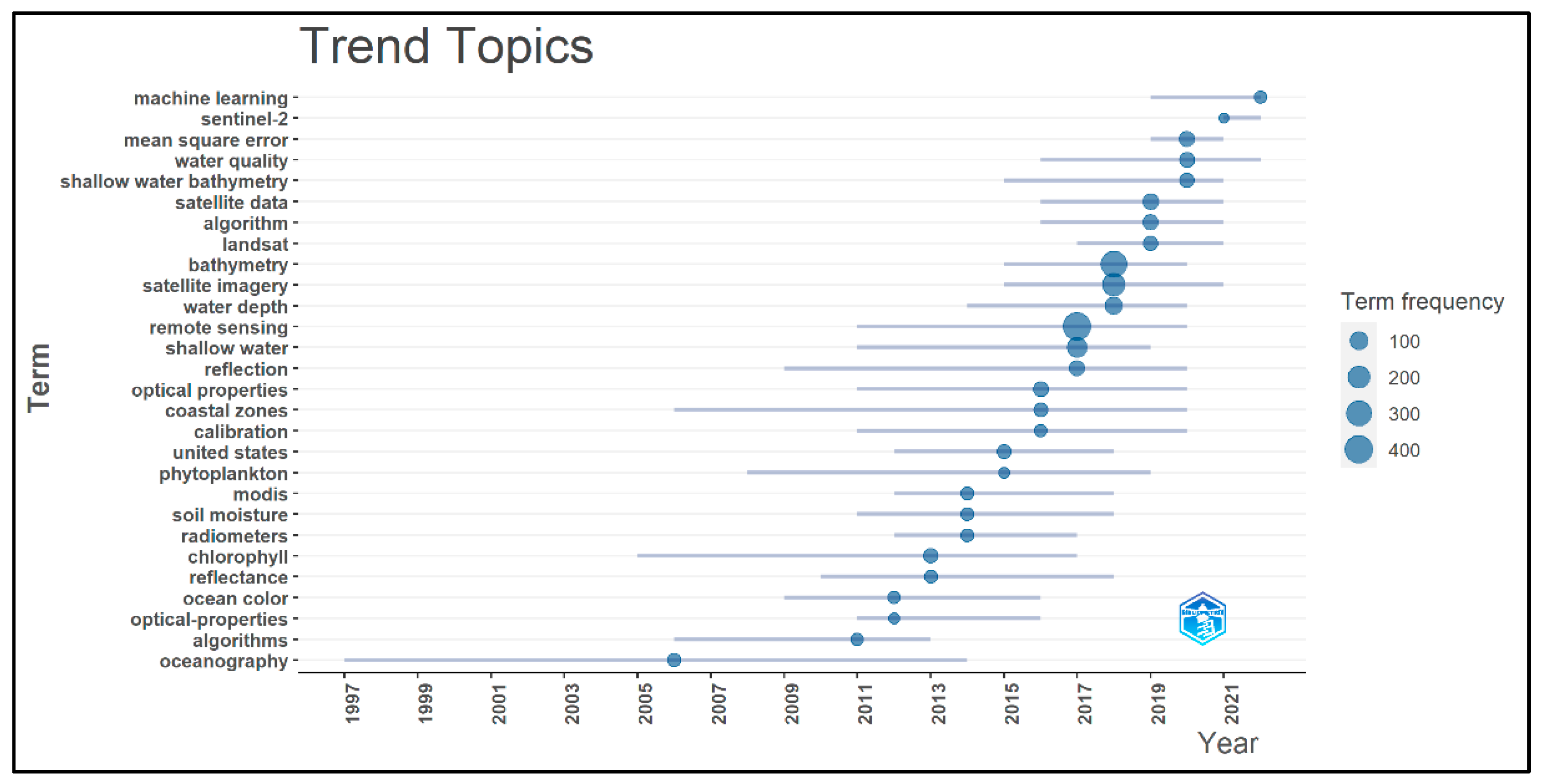Remotesensing 15 01294 g015