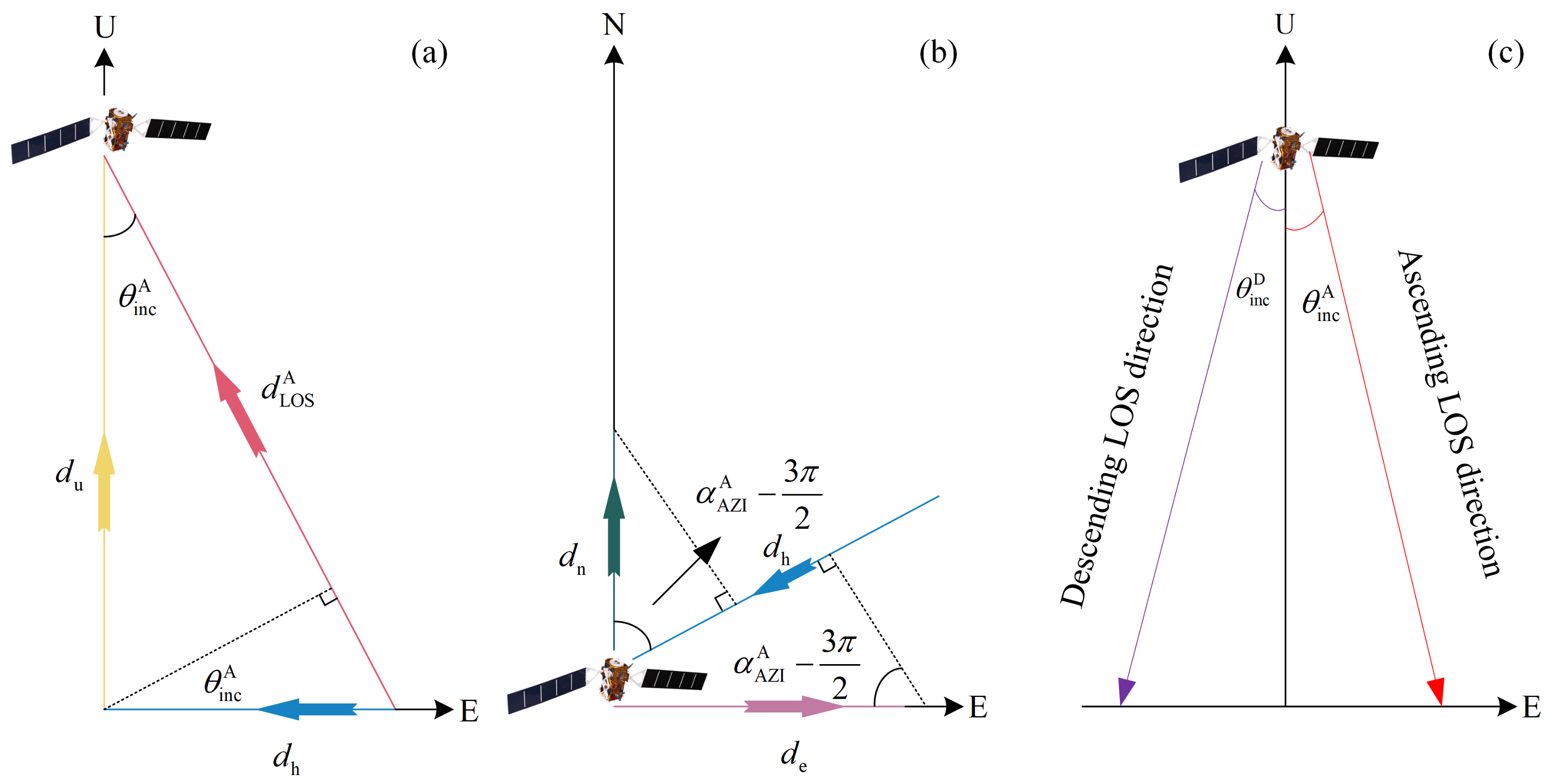 Remotesensing 15 01296 g002 Remotesensing 15 01296 g002