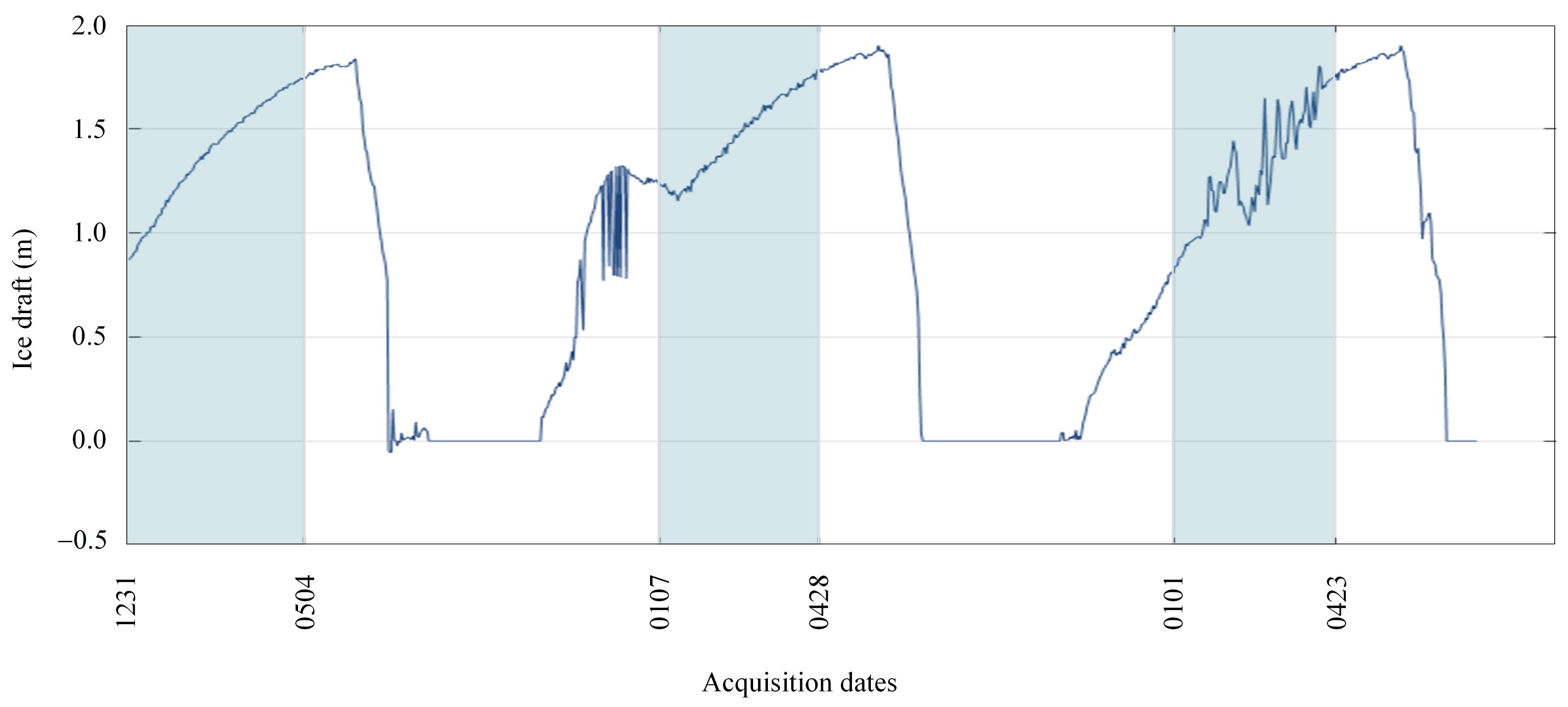 Remotesensing 15 01296 g004 Remotesensing 15 01296 g004