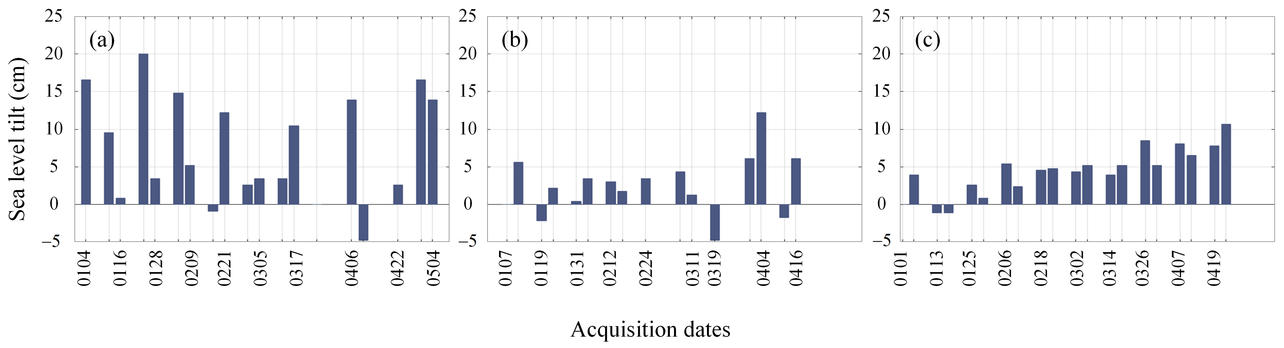 Remotesensing 15 01296 g013 Remotesensing 15 01296 g013