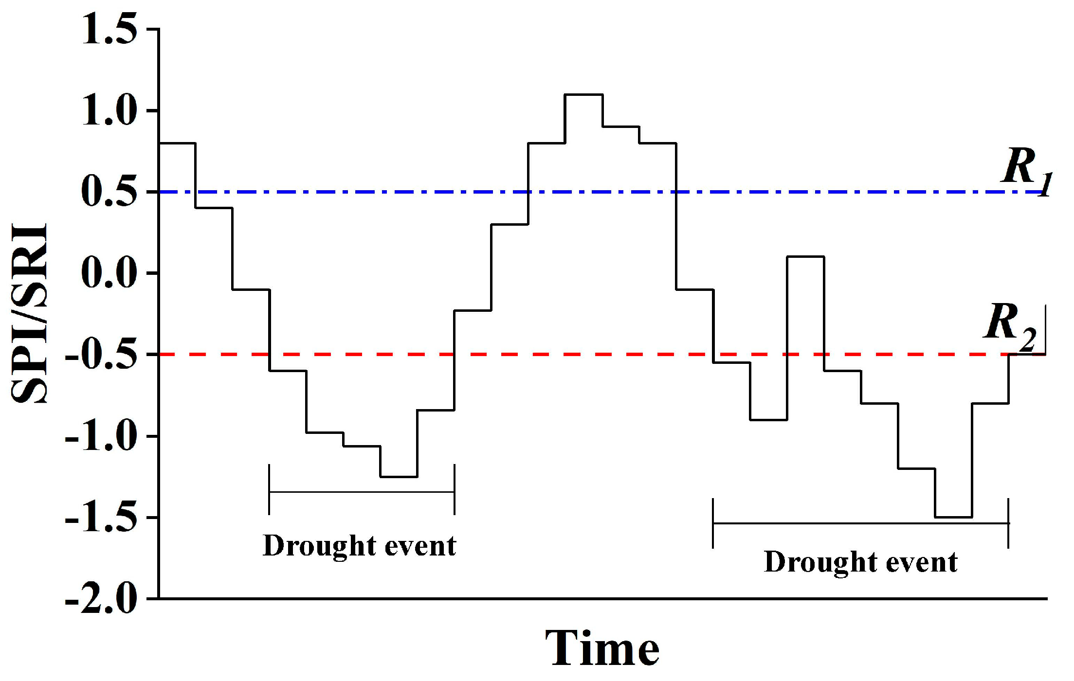 Remotesensing 15 01297 g003