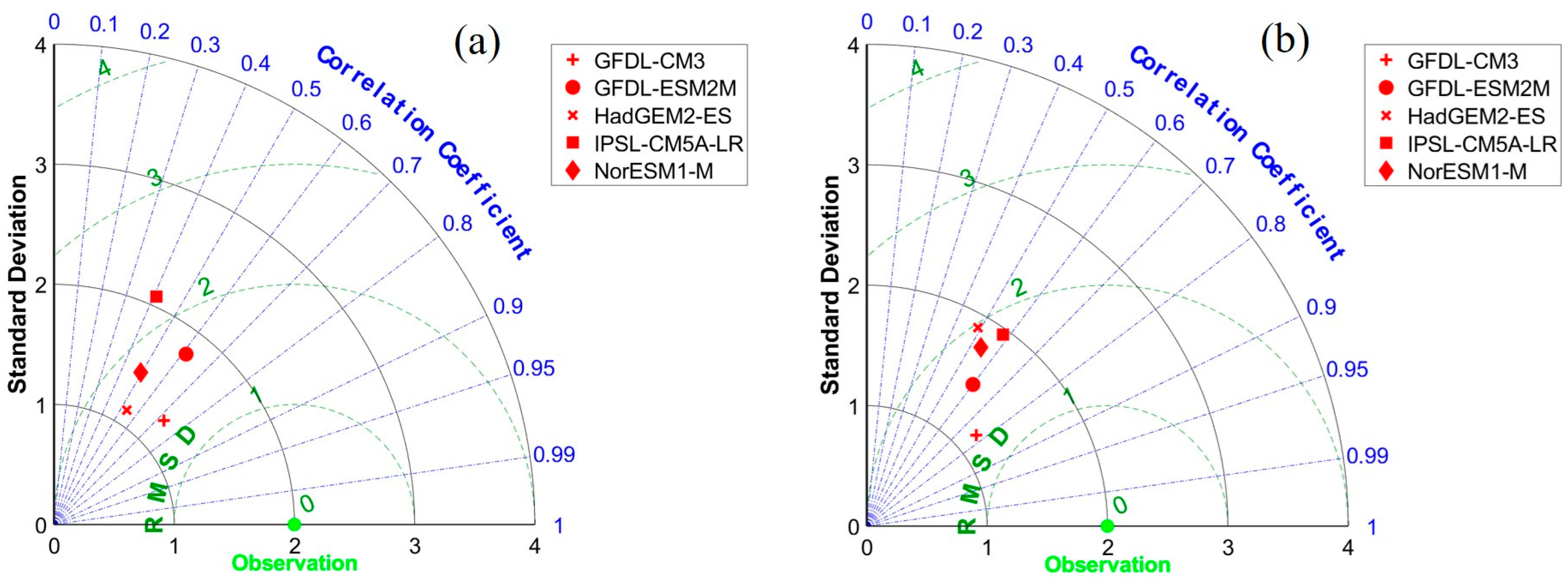 Remotesensing 15 01297 g004