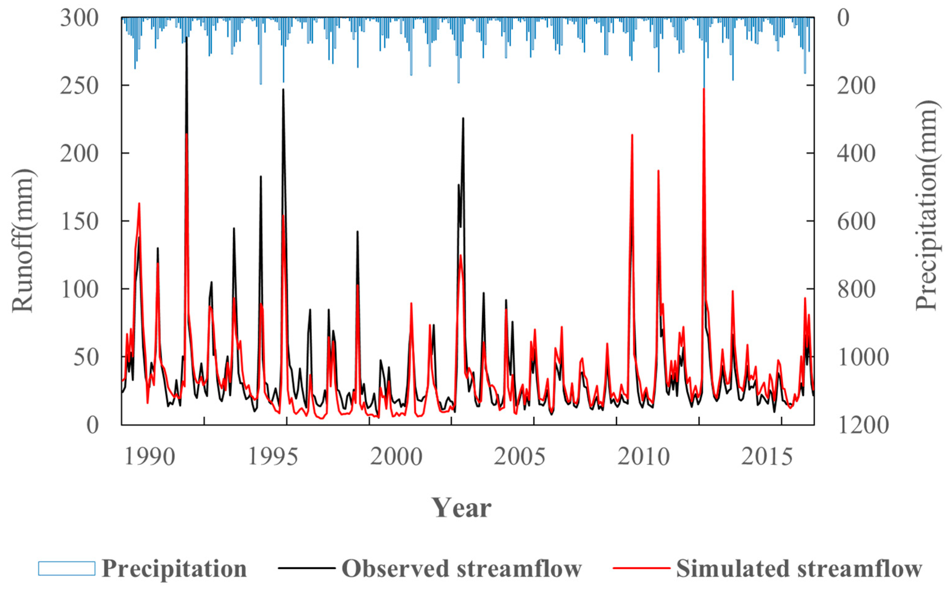 Remotesensing 15 01297 g005